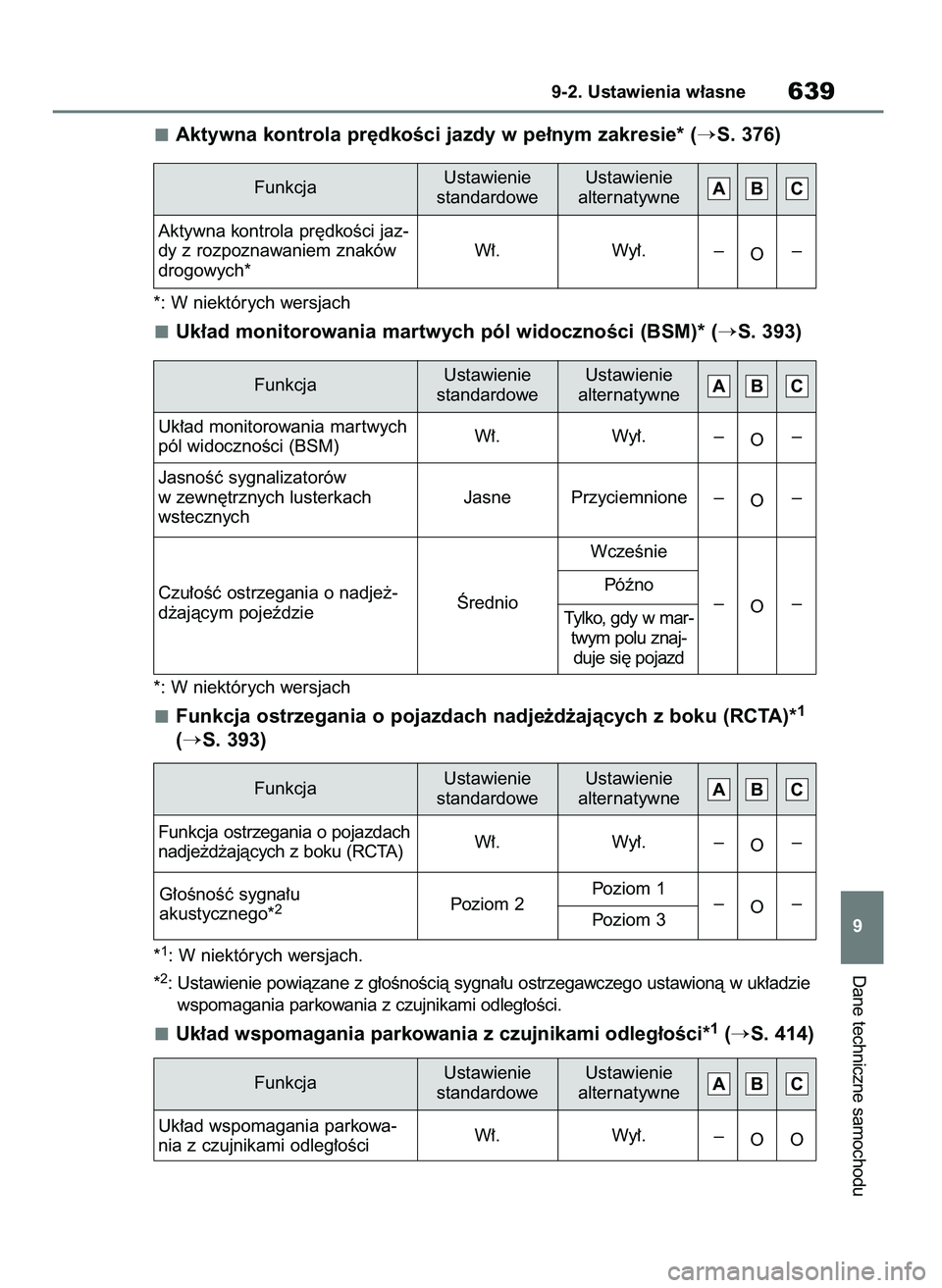 TOYOTA RAV4 PHEV 2021  Instrukcja obsługi (in Polish) Aktywna kontrola pr´dkoÊci jazdy w pe∏nym zakresie* (S. 376)
*: W niektórych wersjach
Uk∏ad monitorowania martwych pól widocznoÊci (BSM)* (S. 393)
*: W niektórych wersjach
Funkcja ostrzega