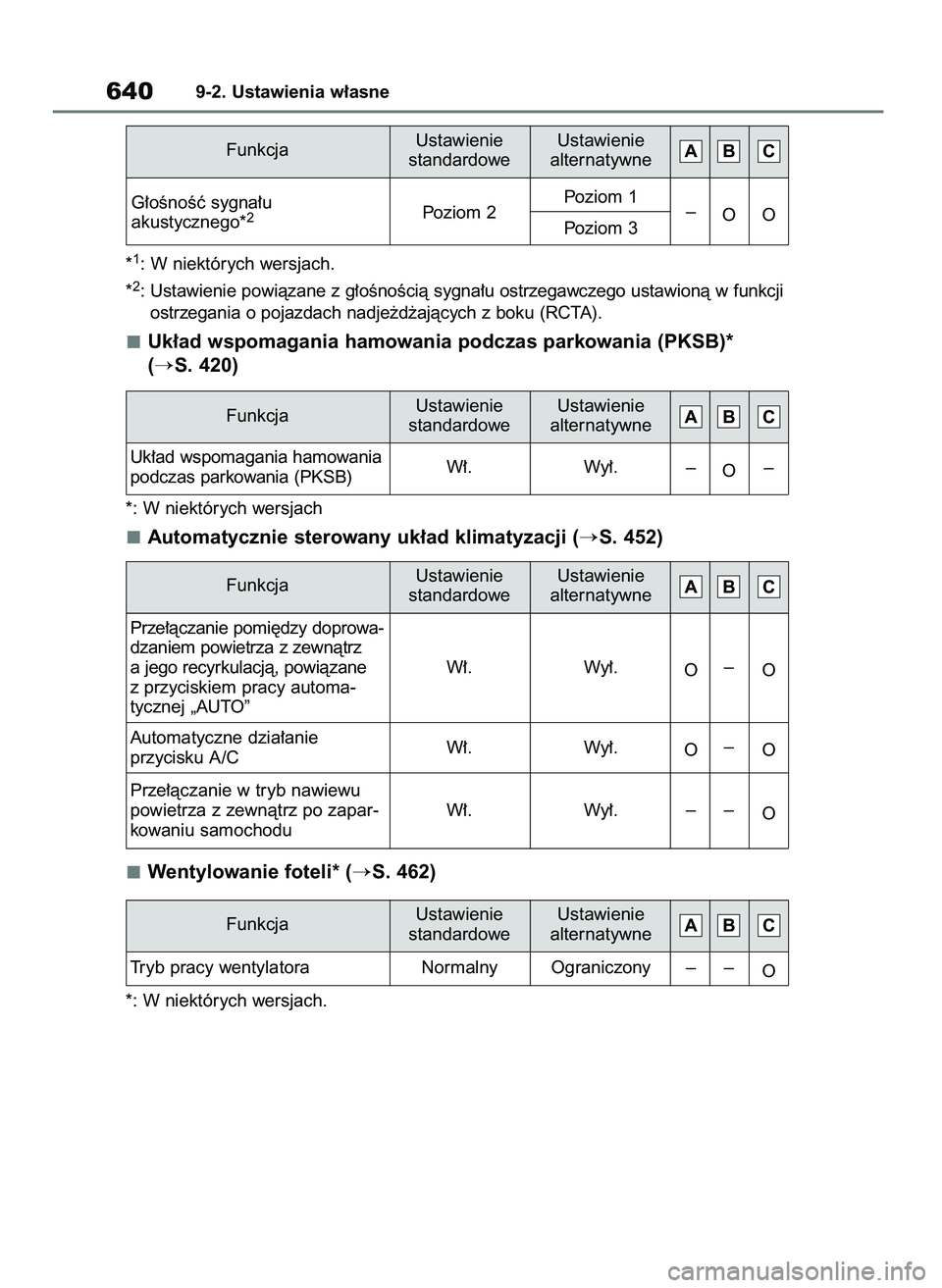 TOYOTA RAV4 PHEV 2021  Instrukcja obsługi (in Polish) *1: W niektórych wersjach.
*
2: Ustawienie powiàzane z g∏oÊnoÊcià sygna∏u ostrzegawczego ustawionà w funkcji
ostrzegania o pojazdach nadje˝d˝ajàcych z boku (RCTA).
Uk∏ad wspomagania ham