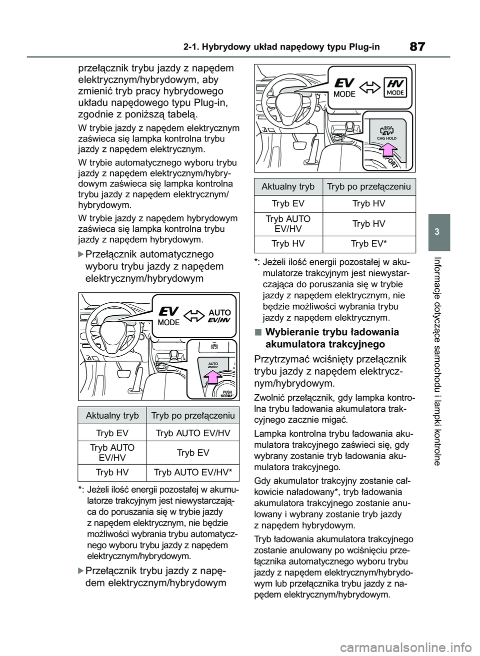 TOYOTA RAV4 PHEV 2021  Instrukcja obsługi (in Polish) prze∏àcznik trybu jazdy z nap´dem
elektrycznym/hybrydowym, aby
zmieniç tryb pracy hybrydowego
uk∏adu nap´dowego typu Plug-in,
zgodnie z poni˝szà tabelà.
W trybie jazdy z nap´dem elektryczn