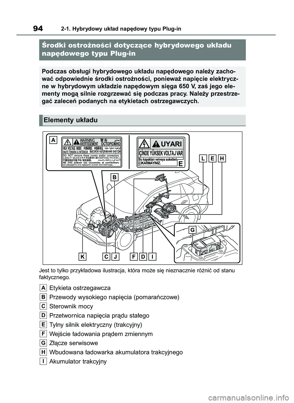 TOYOTA RAV4 PHEV 2021  Instrukcja obsługi (in Polish) Jest to tylko przyk∏adowa ilustracja, która mo˝e si´ nieznacznie ró˝niç od stanu
faktycznego.
Etykieta ostrzegawcza
Przewody wysokiego napi´cia (pomaraƒczowe)
Sterownik mocy
Przetwornica nap