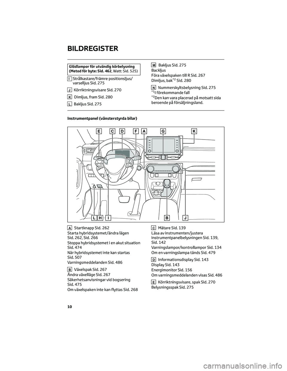 TOYOTA RAV4 PHEV 2021 Bruksanvisningar (in Swedish) Glödlampor för utvändig körbelysning
(Metod för byte: Sid. 462, Watt: Sid. 525)
IStrålkastare/främre positionsljus/
varselljus Sid. 275
JKörriktningsvisare Sid. 270
KDimljus, fram Sid. 280
LBa TOYOTA RAV4 PHEV 2021 Bruksanvisningar (in Swedish) Glödlampor för utvändig körbelysning
(Metod för byte: Sid. 462, Watt: Sid. 525)
IStrålkastare/främre positionsljus/
varselljus Sid. 275
JKörriktningsvisare Sid. 270
KDimljus, fram Sid. 280
LBa