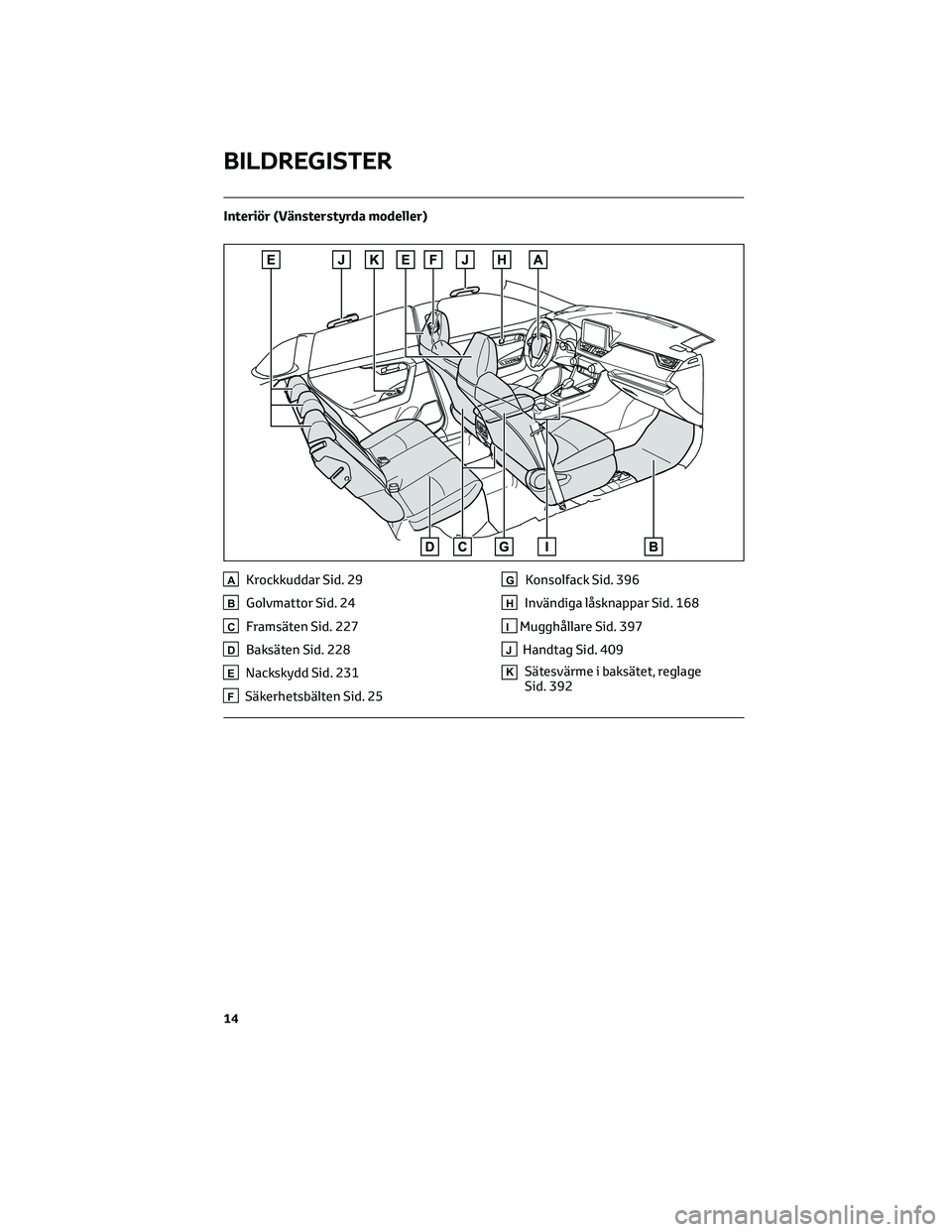 TOYOTA RAV4 PHEV 2021  Bruksanvisningar (in Swedish) Interiör (Vänsterstyrda modeller)
AKrockkuddar Sid. 29
BGolvmattor Sid. 24
CFramsäten Sid. 227
DBaksäten Sid. 228
ENackskydd Sid. 231
FSäkerhetsbälten Sid. 25
GKonsolfack Sid. 396
HInvändiga l