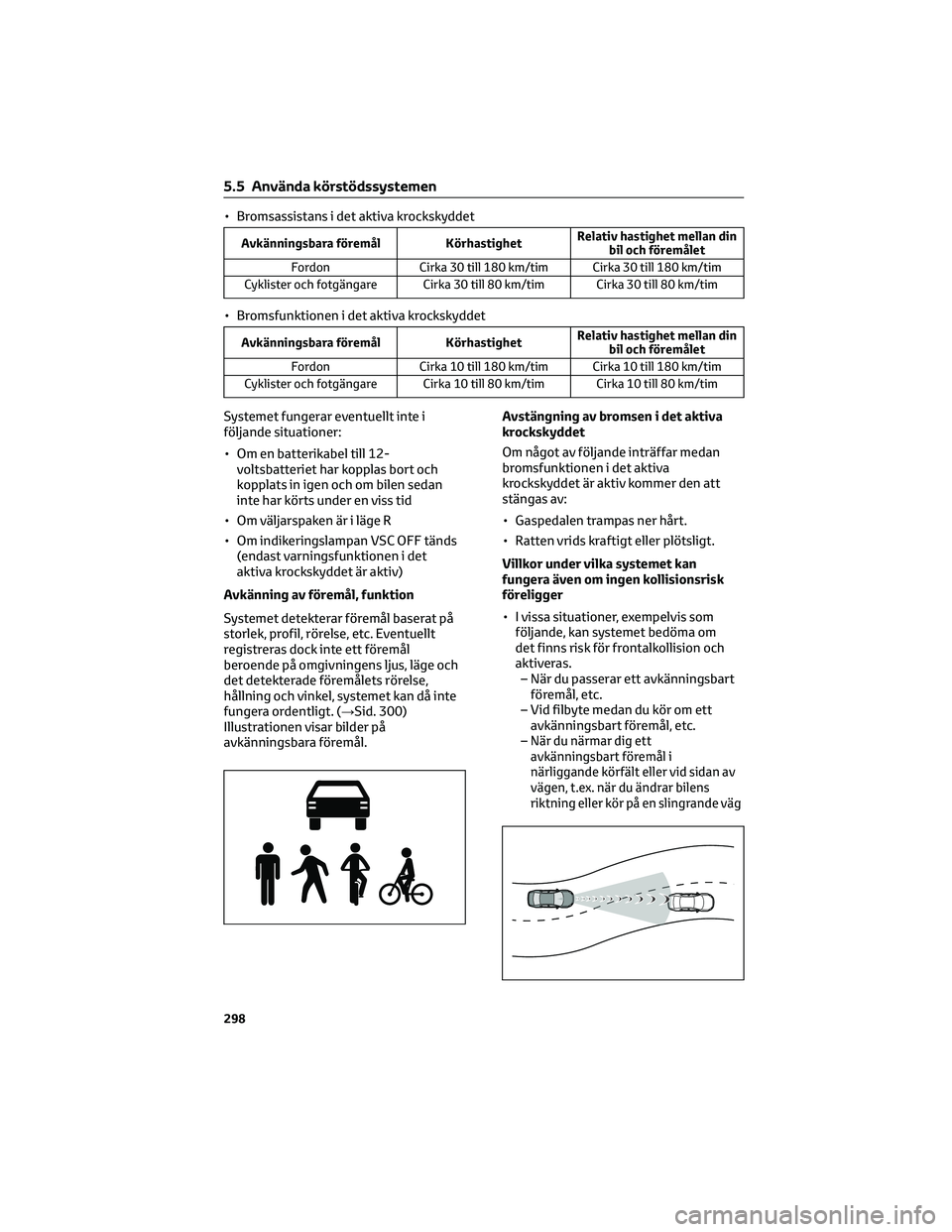 TOYOTA RAV4 PHEV 2021 Bruksanvisningar (in Swedish) • Bromsassistans i det aktiva krockskyddet
Avkänningsbara föremål KörhastighetRelativ hastighet mellan din
bil och föremålet
Fordon Cirka 30 till 180 km/tim Cirka 30 till 180 km/tim
Cyklister TOYOTA RAV4 PHEV 2021 Bruksanvisningar (in Swedish) • Bromsassistans i det aktiva krockskyddet
Avkänningsbara föremål KörhastighetRelativ hastighet mellan din
bil och föremålet
Fordon Cirka 30 till 180 km/tim Cirka 30 till 180 km/tim
Cyklister