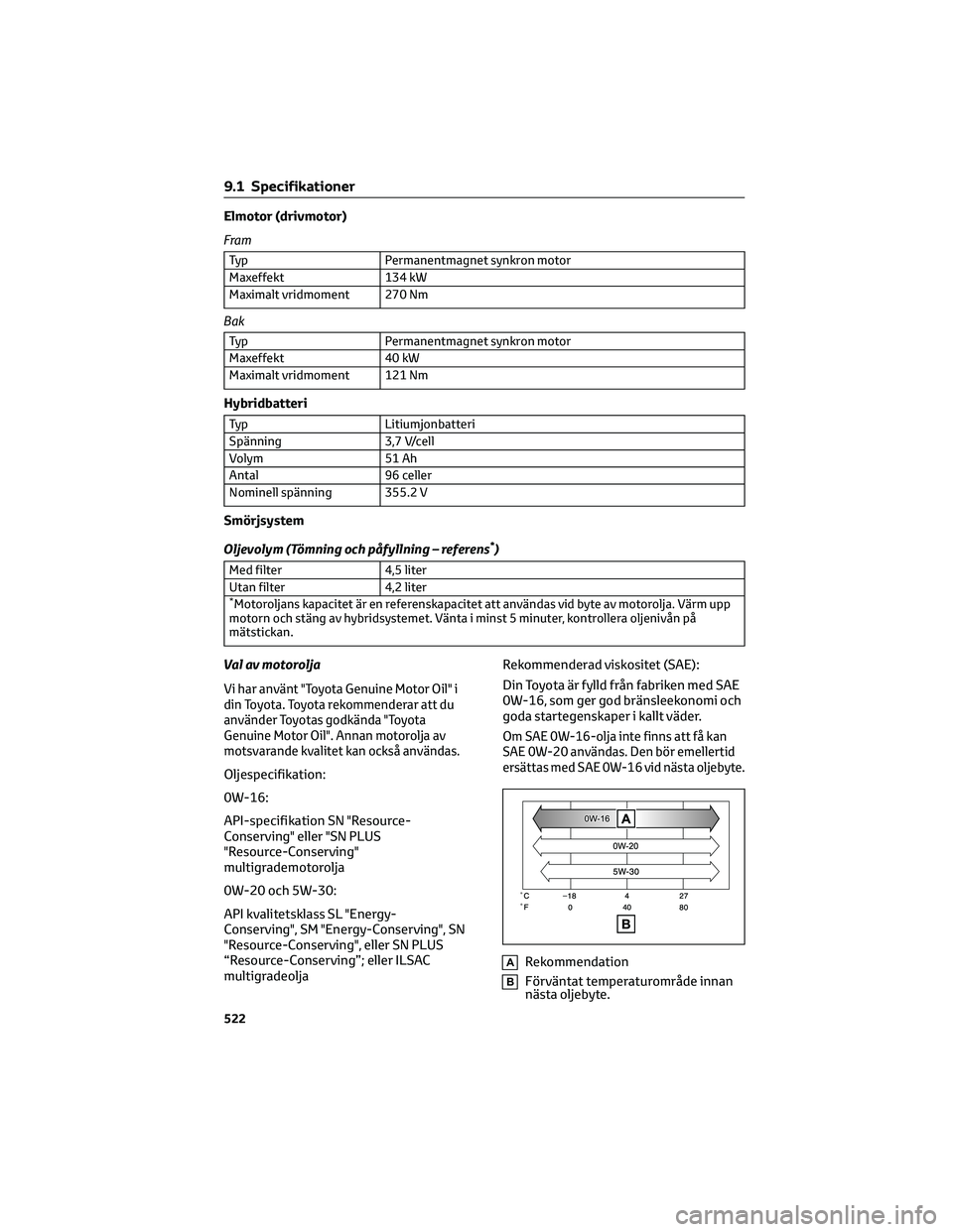 TOYOTA RAV4 PHEV 2021 Bruksanvisningar (in Swedish) Elmotor (drivmotor)
Fram
Typ Permanentmagnet synkron motor
Maxeffekt 134 kW
Maximalt vridmoment 270 Nm
Bak
Typ Permanentmagnet synkron motor
Maxeffekt 40 kW
Maximalt vridmoment 121 Nm
Hybridbatteri
Ty TOYOTA RAV4 PHEV 2021 Bruksanvisningar (in Swedish) Elmotor (drivmotor)
Fram
Typ Permanentmagnet synkron motor
Maxeffekt 134 kW
Maximalt vridmoment 270 Nm
Bak
Typ Permanentmagnet synkron motor
Maxeffekt 40 kW
Maximalt vridmoment 121 Nm
Hybridbatteri
Ty