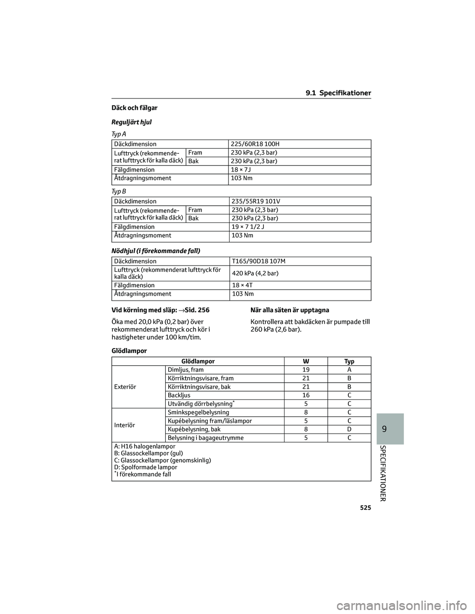 TOYOTA RAV4 PHEV 2021 Bruksanvisningar (in Swedish) Däck och fälgar
Reguljärt hjul
Ty p A
Däckdimension 225/60R18 100H
Lufttryck (rekommende-
rat lufttryck för kalla däck)Fram 230 kPa (2,3 bar)
Bak 230 kPa (2,3 bar)
Fälgdimension 18 × 7J
Åtdra TOYOTA RAV4 PHEV 2021 Bruksanvisningar (in Swedish) Däck och fälgar
Reguljärt hjul
Ty p A
Däckdimension 225/60R18 100H
Lufttryck (rekommende-
rat lufttryck för kalla däck)Fram 230 kPa (2,3 bar)
Bak 230 kPa (2,3 bar)
Fälgdimension 18 × 7J
Åtdra