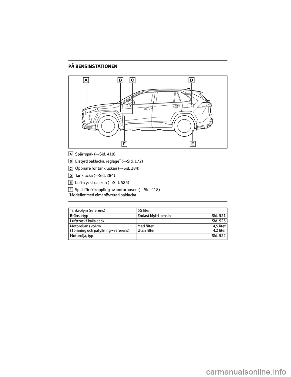 TOYOTA RAV4 PHEV 2021 Bruksanvisningar (in Swedish) PÅ BENSINSTATIONEN
ASpärrspak (→Sid. 418)
BElstyrd baklucka, reglage*(→Sid. 172)
CÖppnare för tankluckan (→Sid. 284)
DTanklucka (→Sid. 284)
ELufttryck i däcken (→Sid. 525)
FSpak för fr TOYOTA RAV4 PHEV 2021 Bruksanvisningar (in Swedish) PÅ BENSINSTATIONEN
ASpärrspak (→Sid. 418)
BElstyrd baklucka, reglage*(→Sid. 172)
CÖppnare för tankluckan (→Sid. 284)
DTanklucka (→Sid. 284)
ELufttryck i däcken (→Sid. 525)
FSpak för fr