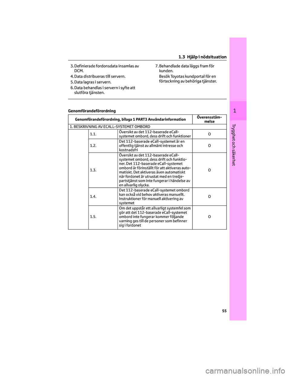 TOYOTA RAV4 PHEV 2021 Bruksanvisningar (in Swedish) 3. Definierade fordonsdata insamlas av
DCM.
4. Data distribueras till servern.
5. Data lagras i servern.
6. Data behandlas i servern i syfte att
slutföra tjänsten.7. Behandlade data läggs fram för TOYOTA RAV4 PHEV 2021 Bruksanvisningar (in Swedish) 3. Definierade fordonsdata insamlas av
DCM.
4. Data distribueras till servern.
5. Data lagras i servern.
6. Data behandlas i servern i syfte att
slutföra tjänsten.7. Behandlade data läggs fram för