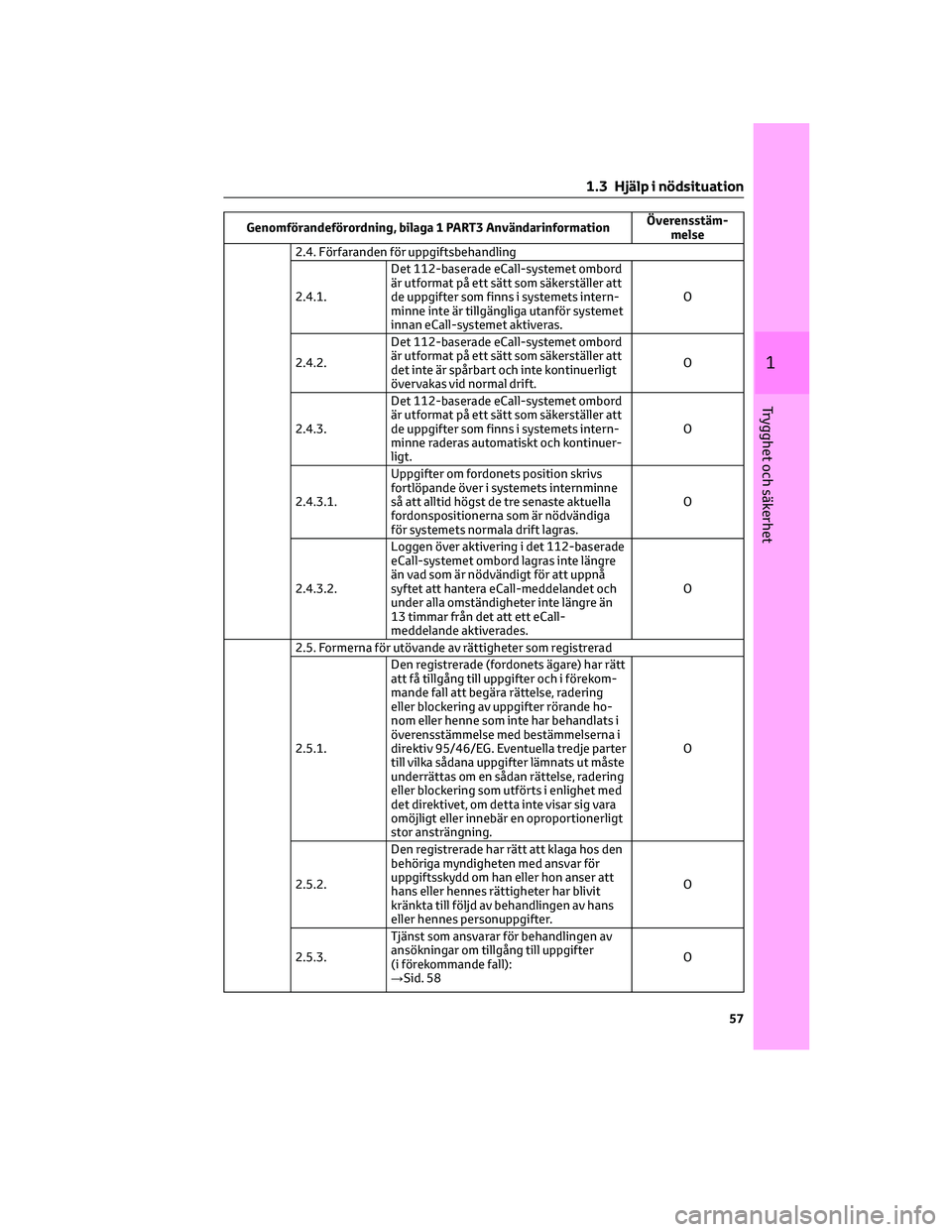 TOYOTA RAV4 PHEV 2021 Bruksanvisningar (in Swedish) Genomförandeförordning, bilaga 1 PART3 AnvändarinformationÖverensstäm-
melse
2.4. Förfaranden för uppgiftsbehandling
2.4.1.Det 112-baserade eCall-systemet ombord
är utformat på ett sätt som TOYOTA RAV4 PHEV 2021 Bruksanvisningar (in Swedish) Genomförandeförordning, bilaga 1 PART3 AnvändarinformationÖverensstäm-
melse
2.4. Förfaranden för uppgiftsbehandling
2.4.1.Det 112-baserade eCall-systemet ombord
är utformat på ett sätt som
