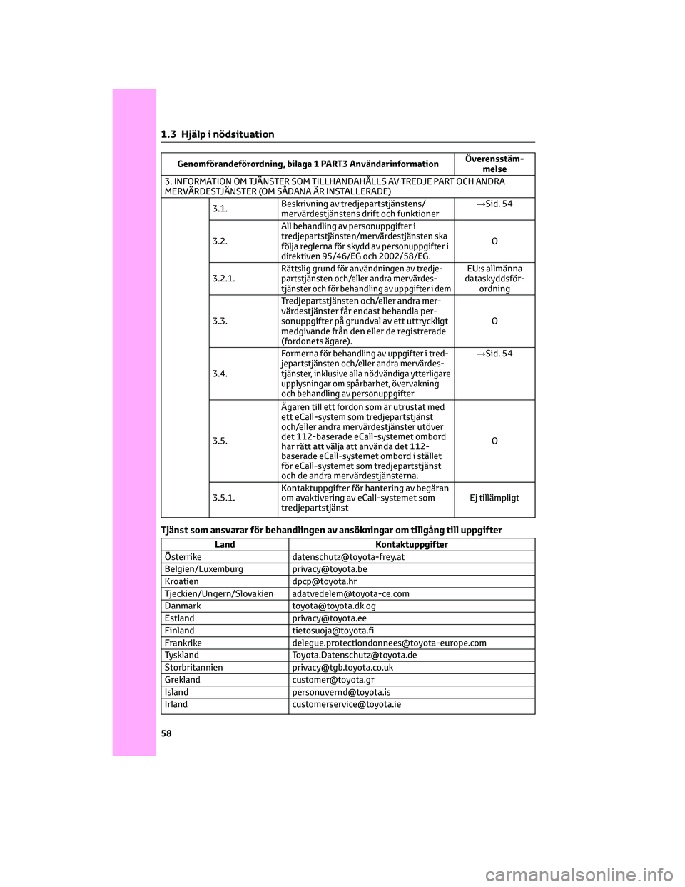 TOYOTA RAV4 PHEV 2021 Bruksanvisningar (in Swedish) Genomförandeförordning, bilaga 1 PART3 AnvändarinformationÖverensstäm-
melse
3. INFORMATION OM TJÄNSTER SOM TILLHANDAHÅLLS AV TREDJE PART OCH ANDRA
MERVÄRDESTJÄNSTER (OM SÅDANA ÄR INSTALLER TOYOTA RAV4 PHEV 2021 Bruksanvisningar (in Swedish) Genomförandeförordning, bilaga 1 PART3 AnvändarinformationÖverensstäm-
melse
3. INFORMATION OM TJÄNSTER SOM TILLHANDAHÅLLS AV TREDJE PART OCH ANDRA
MERVÄRDESTJÄNSTER (OM SÅDANA ÄR INSTALLER