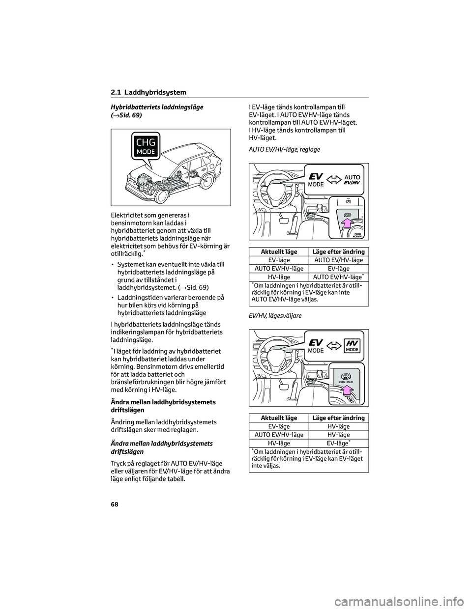 TOYOTA RAV4 PHEV 2021  Bruksanvisningar (in Swedish) Hybridbatteriets laddningsläge
(→Sid. 69)
Elektricitet som genereras i
bensinmotorn kan laddas i
hybridbatteriet genom att växla till
hybridbatteriets laddningsläge när
elektricitet som behövs 