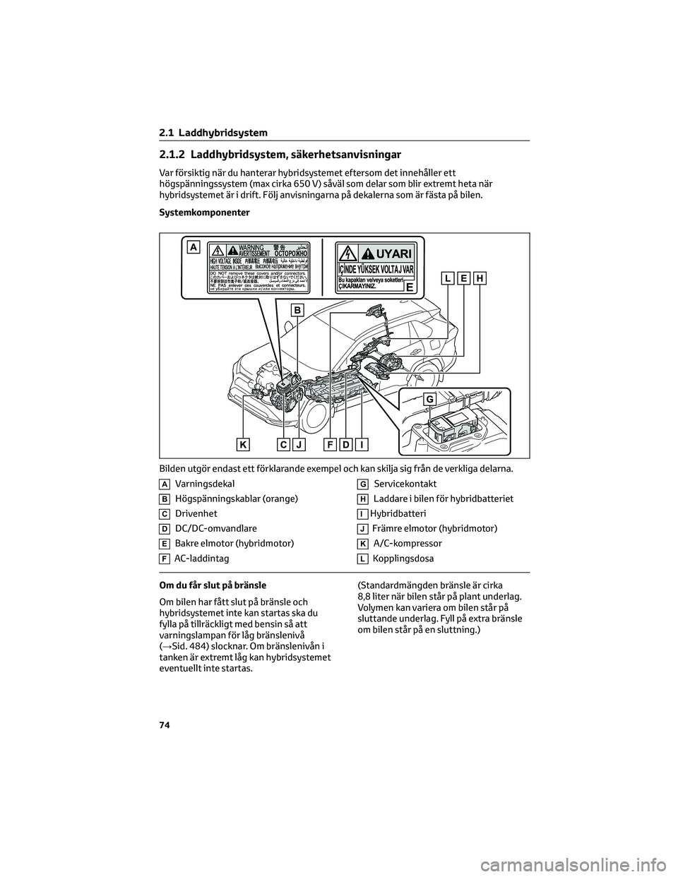 TOYOTA RAV4 PHEV 2021 Bruksanvisningar (in Swedish) 2.1.2 Laddhybridsystem, säkerhetsanvisningar
Var försiktig när du hanterar hybridsystemet eftersom det innehåller ett
högspänningssystem (max cirka 650 V) såväl som delar som blir extremt heta TOYOTA RAV4 PHEV 2021 Bruksanvisningar (in Swedish) 2.1.2 Laddhybridsystem, säkerhetsanvisningar
Var försiktig när du hanterar hybridsystemet eftersom det innehåller ett
högspänningssystem (max cirka 650 V) såväl som delar som blir extremt heta