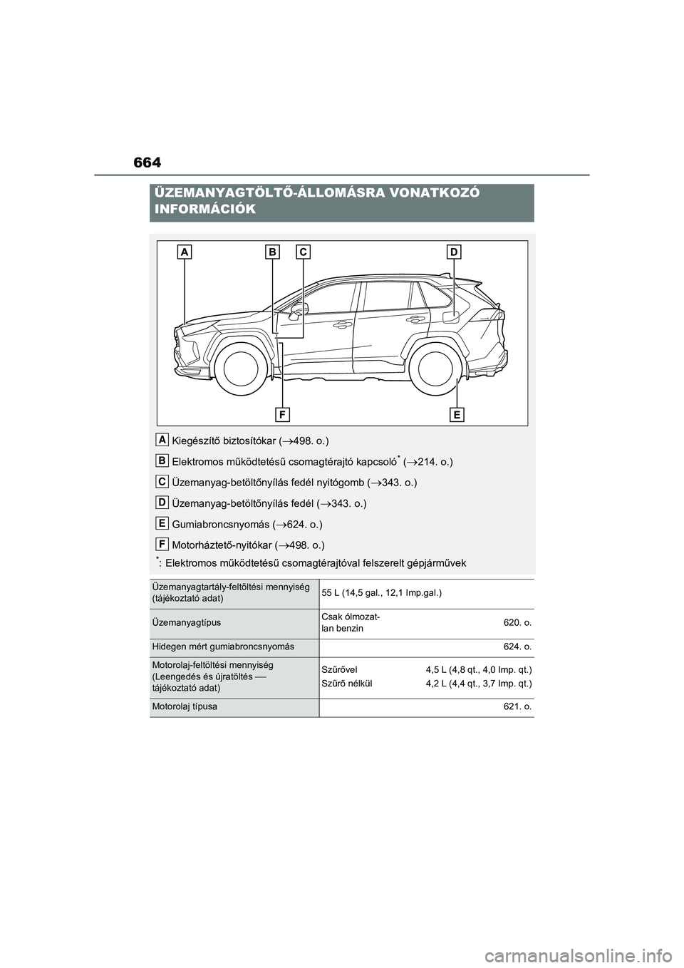 TOYOTA RAV4 PHEV 2021 Kezelési útmutató (in Hungarian) 664
ÜZEMANYAGTÖLTŐ-ÁLLOMÁSRA VONATKOZÓ
INFORMÁCIÓK
Kiegészítő biz tosítókar (498. o.)
Elektromos működtetésű csomagtérajtó kapcsoló
* (214. o.)
Üzemanyag-betöltőnyíl ás TOYOTA RAV4 PHEV 2021 Kezelési útmutató (in Hungarian) 664
ÜZEMANYAGTÖLTŐ-ÁLLOMÁSRA VONATKOZÓ
INFORMÁCIÓK
Kiegészítő biz tosítókar (498. o.)
Elektromos működtetésű csomagtérajtó kapcsoló
* (214. o.)
Üzemanyag-betöltőnyíl ás