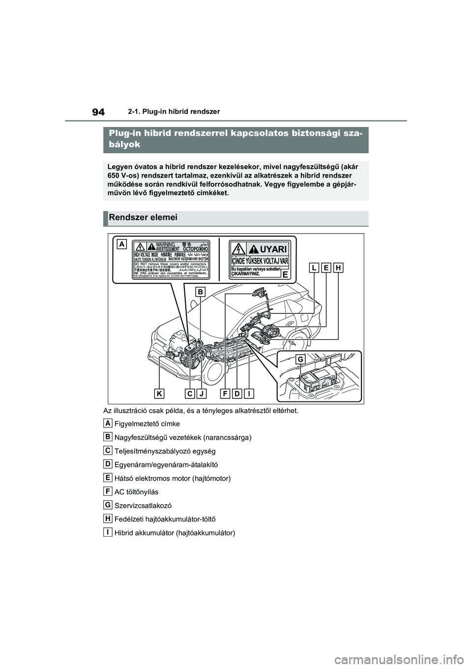 TOYOTA RAV4 PHEV 2021 Kezelési útmutató (in Hungarian) 942-1. Plug-in hibrid rendszer
Az illusztráció csak példa, és a tényleges alkatrésztől eltérhet.
Figyelmeztető címke
Nagyfeszültségű vezetékek (narancssárga)
Teljesítményszabályoz TOYOTA RAV4 PHEV 2021 Kezelési útmutató (in Hungarian) 942-1. Plug-in hibrid rendszer
Az illusztráció csak példa, és a tényleges alkatrésztől eltérhet.
Figyelmeztető címke
Nagyfeszültségű vezetékek (narancssárga)
Teljesítményszabályoz
