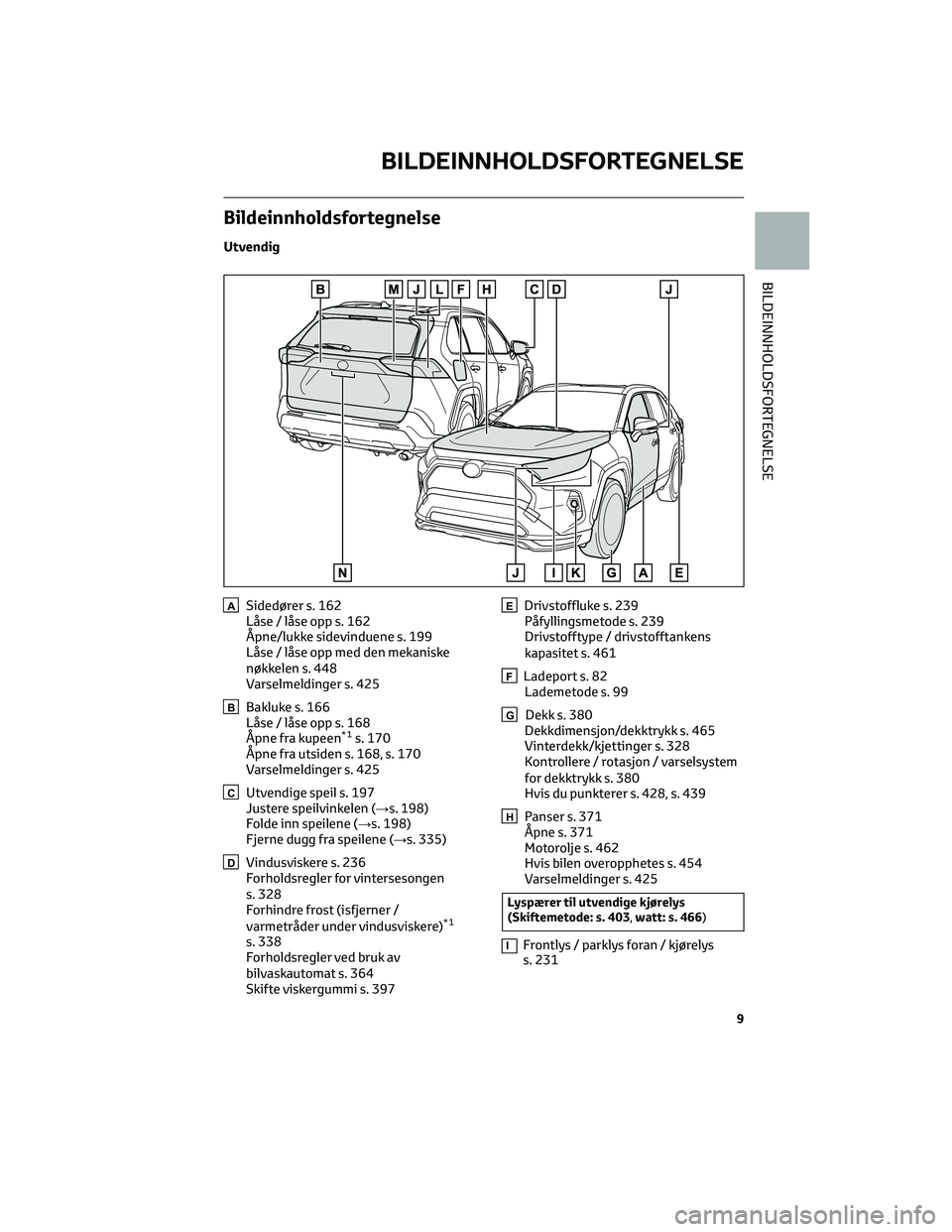 TOYOTA RAV4 PHEV 2021 Instruksjoner for bruk (in Norwegian) Bildeinnholdsfortegnelse
Utvendig
ASidedører s. 162
Låse / låse opp s. 162
Åpne/lukke sidevinduene s. 199
Låse / låse opp med den mekaniske
nøkkelen s. 448
Varselmeldinger s. 425
BBakluke s. 16 TOYOTA RAV4 PHEV 2021 Instruksjoner for bruk (in Norwegian) Bildeinnholdsfortegnelse
Utvendig
ASidedører s. 162
Låse / låse opp s. 162
Åpne/lukke sidevinduene s. 199
Låse / låse opp med den mekaniske
nøkkelen s. 448
Varselmeldinger s. 425
BBakluke s. 16