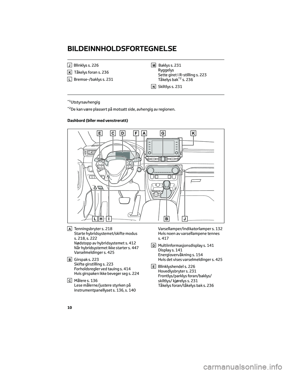 TOYOTA RAV4 PHEV 2021 Instruksjoner for bruk (in Norwegian) JBlinklys s. 226
KTåkelys foran s. 236
LBremse-/baklys s. 231
MBaklys s. 231
Ryggelys
Sette giret i R-stilling s. 223
Tåkelys bak
*2s. 236
NSkiltlys s. 231
*1Utstyrsavhengig
*2De kan være plassert TOYOTA RAV4 PHEV 2021 Instruksjoner for bruk (in Norwegian) JBlinklys s. 226
KTåkelys foran s. 236
LBremse-/baklys s. 231
MBaklys s. 231
Ryggelys
Sette giret i R-stilling s. 223
Tåkelys bak
*2s. 236
NSkiltlys s. 231
*1Utstyrsavhengig
*2De kan være plassert