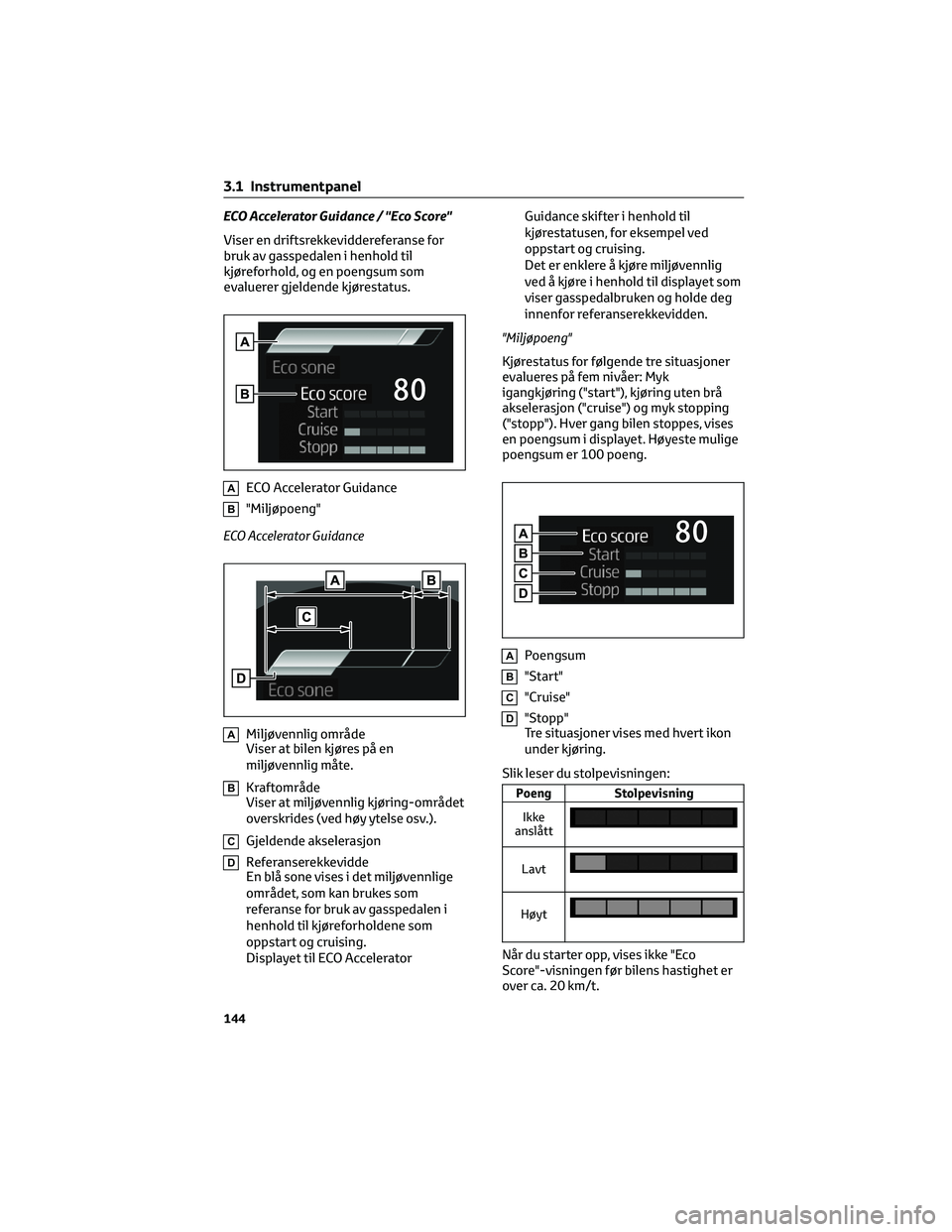 TOYOTA RAV4 PHEV 2021 Instruksjoner for bruk (in Norwegian) ECO Accelerator Guidance / "Eco Score"
Viser en driftsrekkeviddereferanse for
bruk av gasspedalen i henhold til
kjøreforhold, og en poengsum som
evaluerer gjeldende kjørestatus.
AECO Acceler TOYOTA RAV4 PHEV 2021 Instruksjoner for bruk (in Norwegian) ECO Accelerator Guidance / "Eco Score"
Viser en driftsrekkeviddereferanse for
bruk av gasspedalen i henhold til
kjøreforhold, og en poengsum som
evaluerer gjeldende kjørestatus.
AECO Acceler