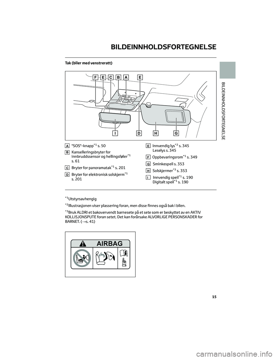TOYOTA RAV4 PHEV 2021 Instruksjoner for bruk (in Norwegian) Tak (biler med venstreratt)
A"SOS"-knapp*1s. 50
BKanselleringsbryter for
innbruddssensor og hellingsføler*1
s. 61
CBryter for panoramatak*1s. 201
DBryter for elektronisk solskjerm*1
s. 201
EI TOYOTA RAV4 PHEV 2021 Instruksjoner for bruk (in Norwegian) Tak (biler med venstreratt)
A"SOS"-knapp*1s. 50
BKanselleringsbryter for
innbruddssensor og hellingsføler*1
s. 61
CBryter for panoramatak*1s. 201
DBryter for elektronisk solskjerm*1
s. 201
EI