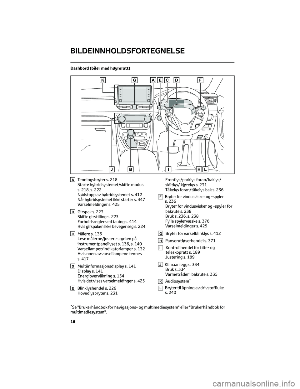 TOYOTA RAV4 PHEV 2021 Instruksjoner for bruk (in Norwegian) Dashbord (biler med høyreratt)
ATenningsbryter s. 218
Starte hybridsystemet/skifte modus
s. 218, s. 222
Nødstopp av hybridsystemet s. 412
Når hybridsystemet ikke starters. 447
Varselmeldinger s. 42 TOYOTA RAV4 PHEV 2021 Instruksjoner for bruk (in Norwegian) Dashbord (biler med høyreratt)
ATenningsbryter s. 218
Starte hybridsystemet/skifte modus
s. 218, s. 222
Nødstopp av hybridsystemet s. 412
Når hybridsystemet ikke starters. 447
Varselmeldinger s. 42