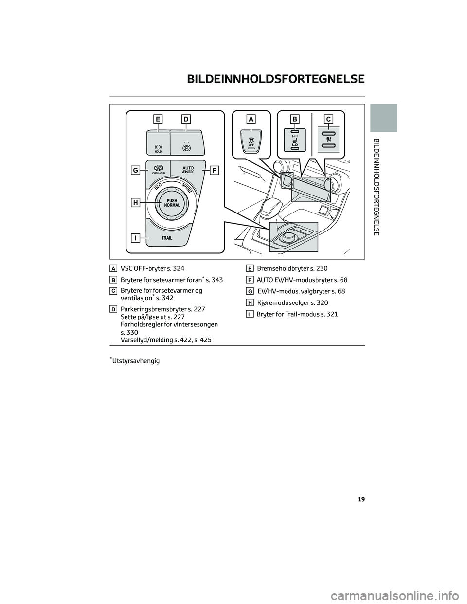 TOYOTA RAV4 PHEV 2021 Instruksjoner for bruk (in Norwegian) AVSC OFF-bryter s. 324
BBrytere for setevarmer foran*s. 343
CBrytere for forsetevarmer og
ventilasjon*s. 342
DParkeringsbremsbryter s. 227
Sette på/løse ut s. 227
Forholdsregler for vintersesongen
s TOYOTA RAV4 PHEV 2021 Instruksjoner for bruk (in Norwegian) AVSC OFF-bryter s. 324
BBrytere for setevarmer foran*s. 343
CBrytere for forsetevarmer og
ventilasjon*s. 342
DParkeringsbremsbryter s. 227
Sette på/løse ut s. 227
Forholdsregler for vintersesongen
s