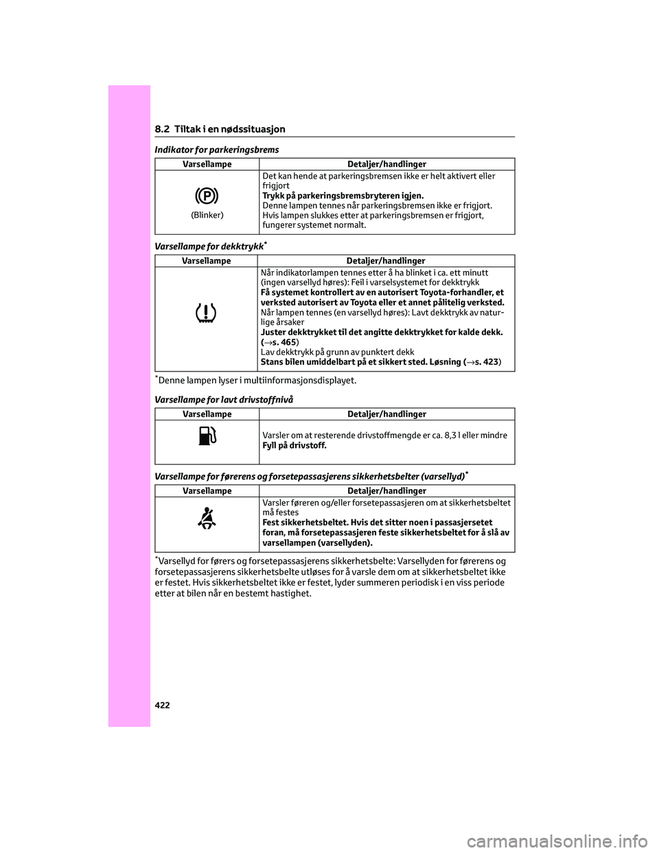 TOYOTA RAV4 PHEV 2021 Instruksjoner for bruk (in Norwegian) Indikator for parkeringsbrems
Varsellampe Detaljer/handlinger
(Blinker)Det kan hende at parkeringsbremsen ikke er helt aktivert eller
frigjort
Trykk på parkeringsbremsbryteren igjen.
Denne lampen ten TOYOTA RAV4 PHEV 2021 Instruksjoner for bruk (in Norwegian) Indikator for parkeringsbrems
Varsellampe Detaljer/handlinger
(Blinker)Det kan hende at parkeringsbremsen ikke er helt aktivert eller
frigjort
Trykk på parkeringsbremsbryteren igjen.
Denne lampen ten