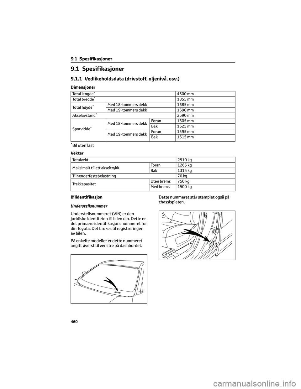 TOYOTA RAV4 PHEV 2021 Instruksjoner for bruk (in Norwegian) 9.1 Spesifikasjoner
9.1.1 Vedlikeholdsdata (drivstoff, oljenivå, osv.)
Dimensjoner
Total lengde*4600 mm
Total bredde*1855 mm
Total høyde
*Med 18-tommers dekk 1685 mm
Med 19-tommers dekk 1690 mm
Akse TOYOTA RAV4 PHEV 2021 Instruksjoner for bruk (in Norwegian) 9.1 Spesifikasjoner
9.1.1 Vedlikeholdsdata (drivstoff, oljenivå, osv.)
Dimensjoner
Total lengde*4600 mm
Total bredde*1855 mm
Total høyde
*Med 18-tommers dekk 1685 mm
Med 19-tommers dekk 1690 mm
Akse