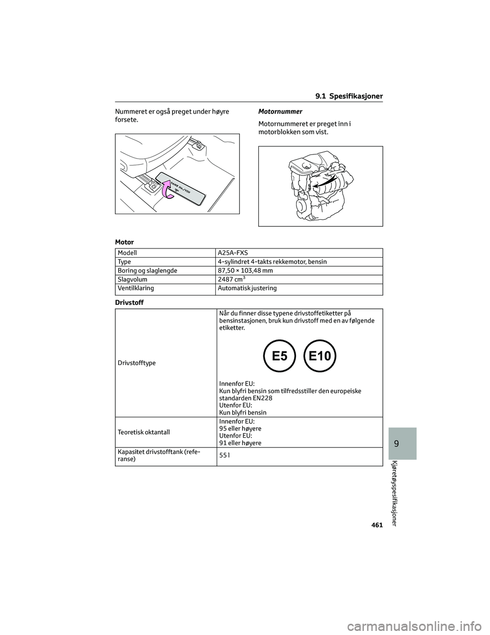 TOYOTA RAV4 PHEV 2021 Instruksjoner for bruk (in Norwegian) Nummeret er også preget under høyre
forsete.Motornummer
Motornummeret er preget inn i
motorblokken som vist.
Motor
Modell A25A-FXS
Type 4-sylindret 4-takts rekkemotor, bensin
Boring og slaglengde 87 TOYOTA RAV4 PHEV 2021 Instruksjoner for bruk (in Norwegian) Nummeret er også preget under høyre
forsete.Motornummer
Motornummeret er preget inn i
motorblokken som vist.
Motor
Modell A25A-FXS
Type 4-sylindret 4-takts rekkemotor, bensin
Boring og slaglengde 87