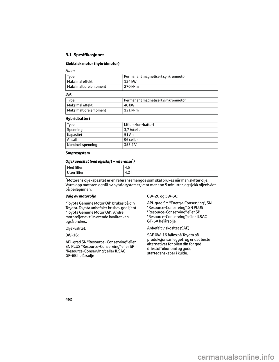 TOYOTA RAV4 PHEV 2021 Instruksjoner for bruk (in Norwegian) Elektrisk motor (hybridmotor)
Foran
Type Permanent magnetisert synkronmotor
Maksimal effekt 134 kW
Maksimalt dreiemoment 270 N•m
Bak
Type Permanent magnetisert synkronmotor
Maksimal effekt 40 kW
Mak TOYOTA RAV4 PHEV 2021 Instruksjoner for bruk (in Norwegian) Elektrisk motor (hybridmotor)
Foran
Type Permanent magnetisert synkronmotor
Maksimal effekt 134 kW
Maksimalt dreiemoment 270 N•m
Bak
Type Permanent magnetisert synkronmotor
Maksimal effekt 40 kW
Mak