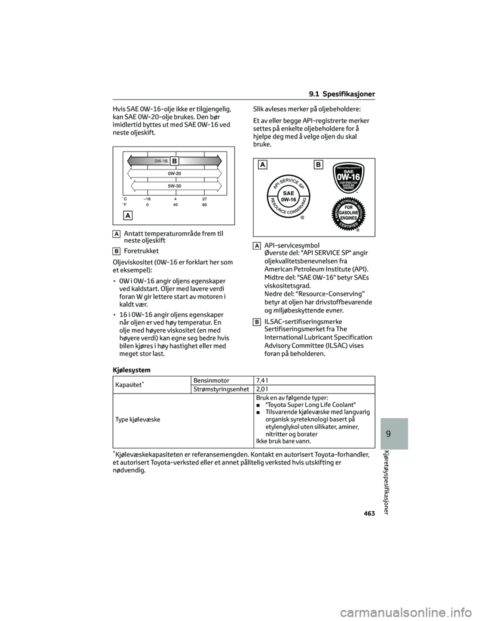 TOYOTA RAV4 PHEV 2021 Instruksjoner for bruk (in Norwegian) Hvis SAE 0W-16-olje ikke er tilgjengelig,
kan SAE 0W-20-olje brukes. Den bør
imidlertid byttes ut med SAE 0W-16 ved
neste oljeskift.
AAntatt temperaturområde frem til
neste oljeskift
BForetrukket
Ol TOYOTA RAV4 PHEV 2021 Instruksjoner for bruk (in Norwegian) Hvis SAE 0W-16-olje ikke er tilgjengelig,
kan SAE 0W-20-olje brukes. Den bør
imidlertid byttes ut med SAE 0W-16 ved
neste oljeskift.
AAntatt temperaturområde frem til
neste oljeskift
BForetrukket
Ol