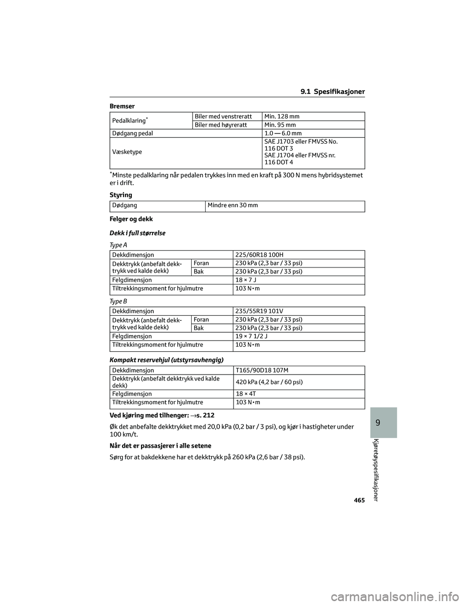 TOYOTA RAV4 PHEV 2021 Instruksjoner for bruk (in Norwegian) Bremser
Pedalklaring*Biler med venstreratt Min. 128 mm
Biler med høyreratt Min. 95 mm
Dødgang pedal 1.0 — 6.0 mm
VæsketypeSAE J1703 eller FMVSS No.
116 DOT 3
SAE J1704 eller FMVSS nr.
116 DOT 4
* TOYOTA RAV4 PHEV 2021 Instruksjoner for bruk (in Norwegian) Bremser
Pedalklaring*Biler med venstreratt Min. 128 mm
Biler med høyreratt Min. 95 mm
Dødgang pedal 1.0 — 6.0 mm
VæsketypeSAE J1703 eller FMVSS No.
116 DOT 3
SAE J1704 eller FMVSS nr.
116 DOT 4
*