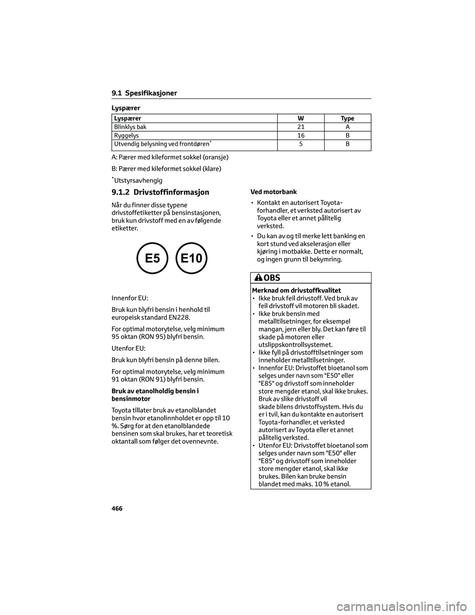 TOYOTA RAV4 PHEV 2021 Instruksjoner for bruk (in Norwegian) Lyspærer
Lyspærer W Type
Blinklys bak 21 A
Ryggelys 16 B
Utvendig belysning ved frontdøren
*5B
A: Pærer med kileformet sokkel (oransje)
B: Pærer med kileformet sokkel (klare)
*Utstyrsavhengig
9.1 TOYOTA RAV4 PHEV 2021 Instruksjoner for bruk (in Norwegian) Lyspærer
Lyspærer W Type
Blinklys bak 21 A
Ryggelys 16 B
Utvendig belysning ved frontdøren
*5B
A: Pærer med kileformet sokkel (oransje)
B: Pærer med kileformet sokkel (klare)
*Utstyrsavhengig
9.1