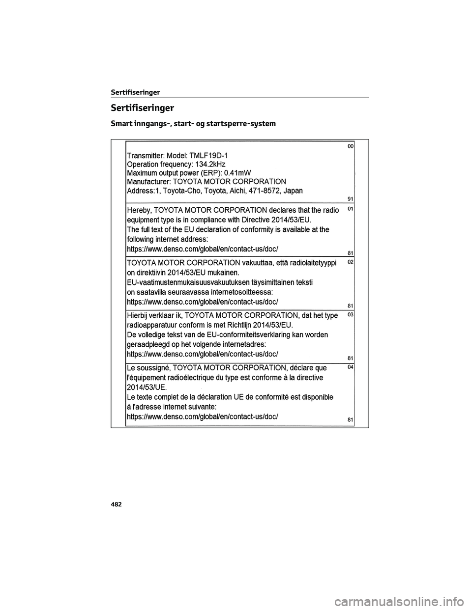 TOYOTA RAV4 PHEV 2021  Instruksjoner for bruk (in Norwegian) Sertifiseringer
Smart inngangs-, start- og startsperre-system
Sertifiseringer
482 