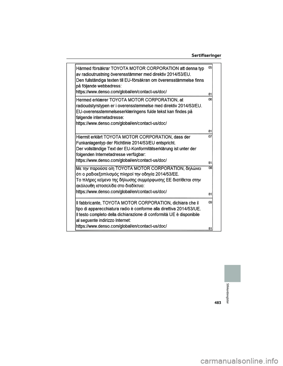 TOYOTA RAV4 PHEV 2021  Instruksjoner for bruk (in Norwegian) Sertifiseringer
483
Stikkordsregister 