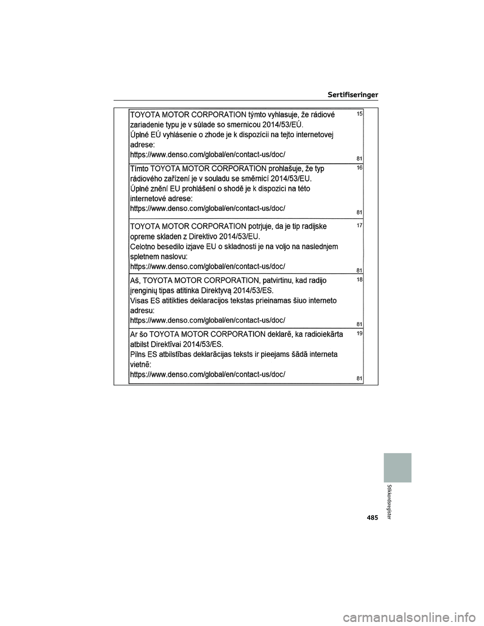 TOYOTA RAV4 PHEV 2021  Instruksjoner for bruk (in Norwegian) Sertifiseringer
485
Stikkordsregister 