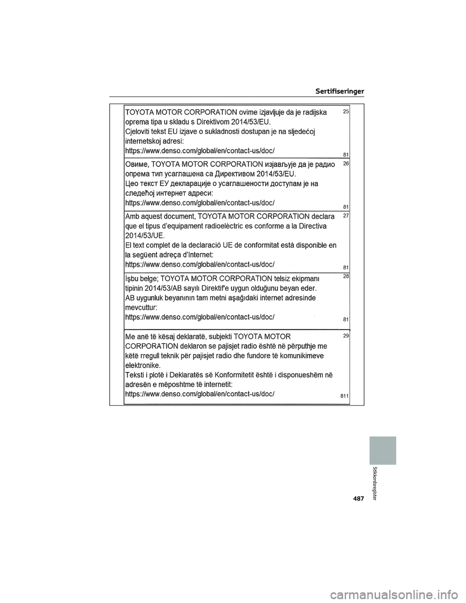 TOYOTA RAV4 PHEV 2021  Instruksjoner for bruk (in Norwegian) Sertifiseringer
487
Stikkordsregister 