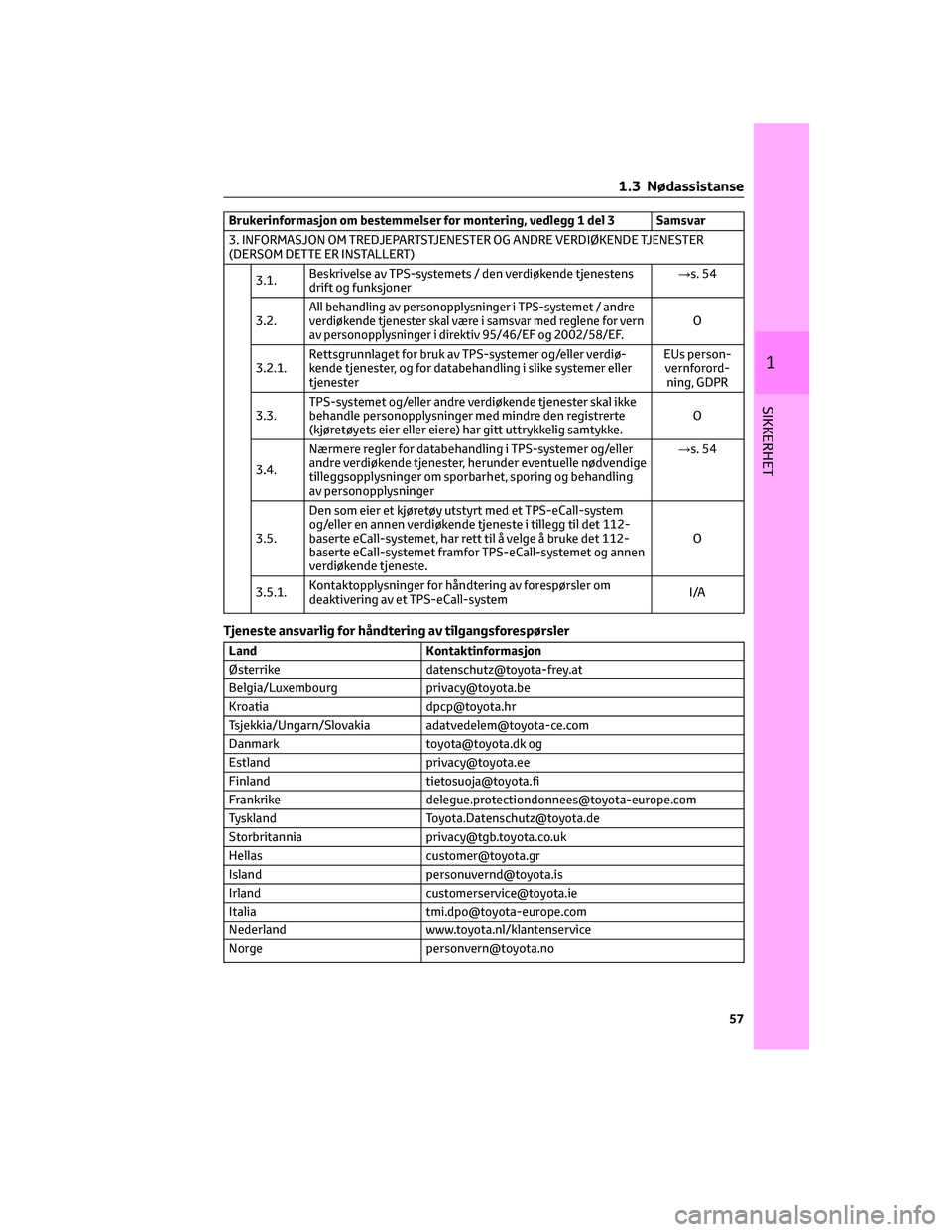 TOYOTA RAV4 PHEV 2021 Instruksjoner for bruk (in Norwegian) Brukerinformasjon om bestemmelser for montering, vedlegg 1 del 3 Samsvar
3. INFORMASJON OM TREDJEPARTSTJENESTER OG ANDRE VERDIØKENDE TJENESTER
(DERSOM DETTE ER INSTALLERT)
3.1.Beskrivelse av TPS-syst TOYOTA RAV4 PHEV 2021 Instruksjoner for bruk (in Norwegian) Brukerinformasjon om bestemmelser for montering, vedlegg 1 del 3 Samsvar
3. INFORMASJON OM TREDJEPARTSTJENESTER OG ANDRE VERDIØKENDE TJENESTER
(DERSOM DETTE ER INSTALLERT)
3.1.Beskrivelse av TPS-syst