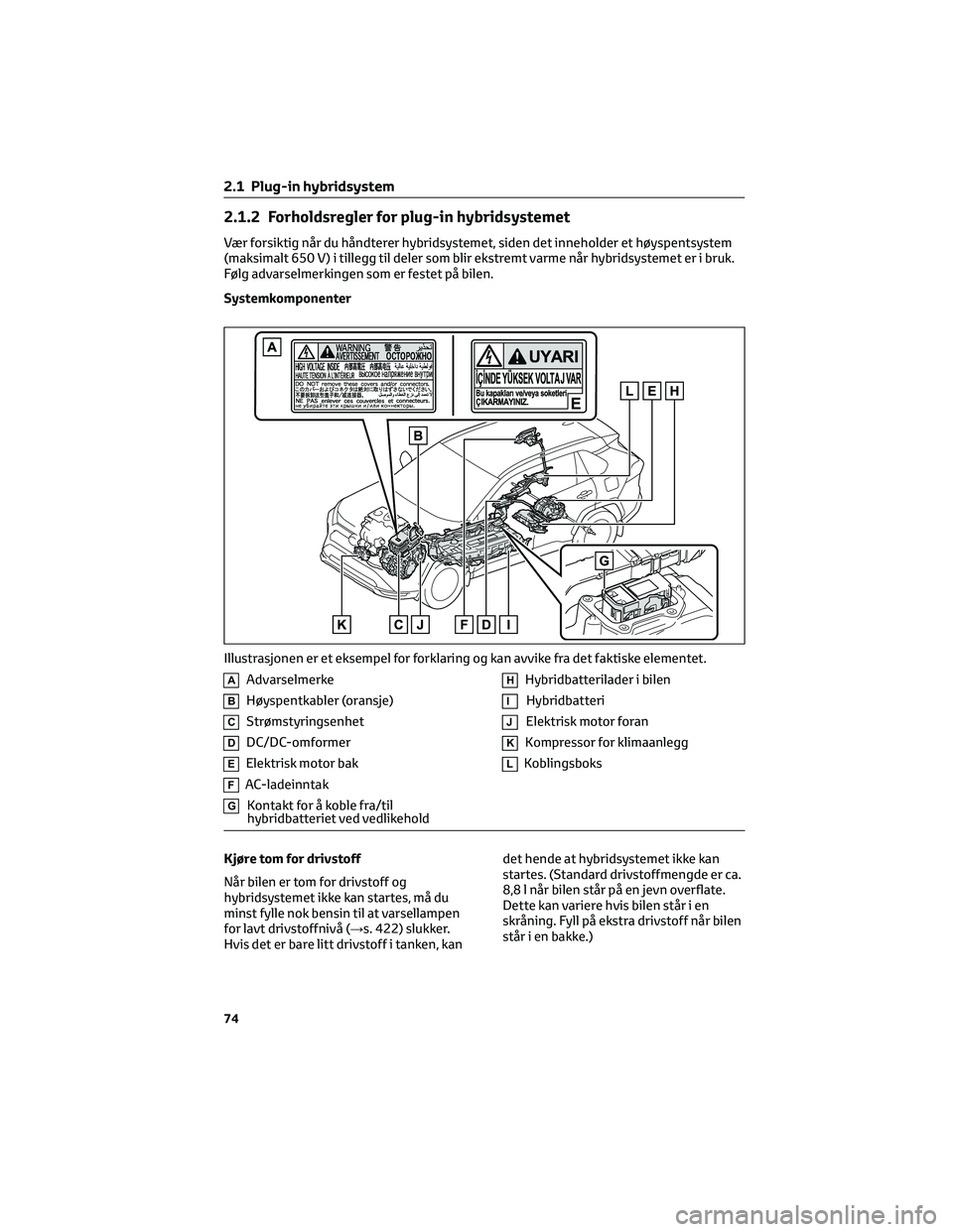 TOYOTA RAV4 PHEV 2021 Instruksjoner for bruk (in Norwegian) 2.1.2 Forholdsregler for plug-in hybridsystemet
Vær forsiktig når du håndterer hybridsystemet, siden det inneholder et høyspentsystem
(maksimalt 650 V) i tillegg til deler som blir ekstremt varme TOYOTA RAV4 PHEV 2021 Instruksjoner for bruk (in Norwegian) 2.1.2 Forholdsregler for plug-in hybridsystemet
Vær forsiktig når du håndterer hybridsystemet, siden det inneholder et høyspentsystem
(maksimalt 650 V) i tillegg til deler som blir ekstremt varme