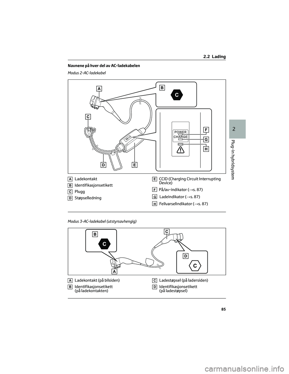 TOYOTA RAV4 PHEV 2021 Instruksjoner for bruk (in Norwegian) Navnene på hver del av AC-ladekabelen
Modus 2-AC-ladekabel
ALadekontakt
BIdentifikasjonsetikett
CPlugg
DStøpselledning
ECCID (Charging Circuit Interrupting
Device)
FPå/av-indikator (→s. 87)
GLade TOYOTA RAV4 PHEV 2021 Instruksjoner for bruk (in Norwegian) Navnene på hver del av AC-ladekabelen
Modus 2-AC-ladekabel
ALadekontakt
BIdentifikasjonsetikett
CPlugg
DStøpselledning
ECCID (Charging Circuit Interrupting
Device)
FPå/av-indikator (→s. 87)
GLade