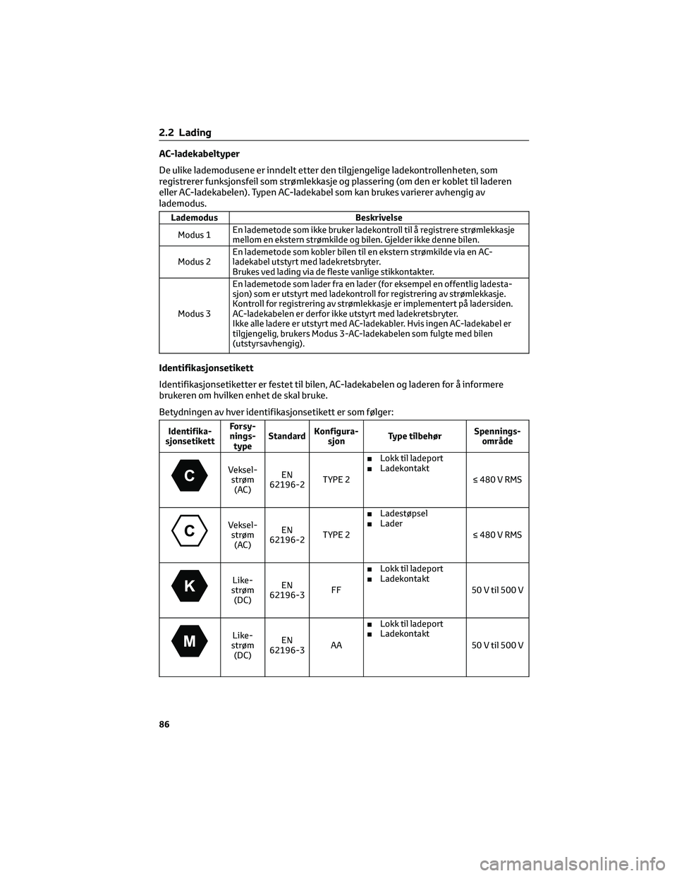 TOYOTA RAV4 PHEV 2021 Instruksjoner for bruk (in Norwegian) AC-ladekabeltyper
De ulike lademodusene er inndelt etter den tilgjengelige ladekontrollenheten, som
registrerer funksjonsfeil som strømlekkasje og plassering (om den er koblet til laderen
eller AC-la TOYOTA RAV4 PHEV 2021 Instruksjoner for bruk (in Norwegian) AC-ladekabeltyper
De ulike lademodusene er inndelt etter den tilgjengelige ladekontrollenheten, som
registrerer funksjonsfeil som strømlekkasje og plassering (om den er koblet til laderen
eller AC-la
