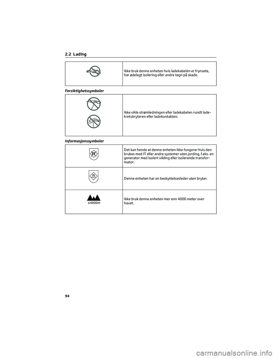 TOYOTA RAV4 PHEV 2021 Instruksjoner for bruk (in Norwegian) Ikke bruk denne enheten hvis ladekabelen er frynsete,
har ødelagt isolering eller andre tegn på skade.
Forsiktighetssymboler
Ikke vikle strømledningen eller ladekabelen rundt lade-
kretsbryteren el TOYOTA RAV4 PHEV 2021 Instruksjoner for bruk (in Norwegian) Ikke bruk denne enheten hvis ladekabelen er frynsete,
har ødelagt isolering eller andre tegn på skade.
Forsiktighetssymboler
Ikke vikle strømledningen eller ladekabelen rundt lade-
kretsbryteren el