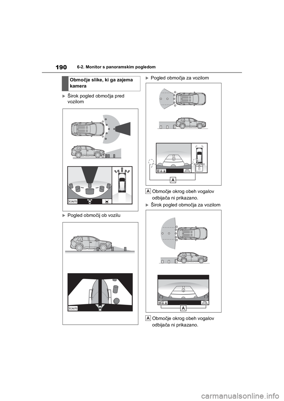 TOYOTA RAV4 PHEV 2021  Navodila Za Uporabo (in Slovenian) 1906-2. Monitor s panoramskim pogledom
Širok pogled območja pred 
vozilom
Pogled območij ob vozilu
Pogled območja za vozilom
Območje okrog obeh vogalov 
odbijača ni prikazano.
Širok