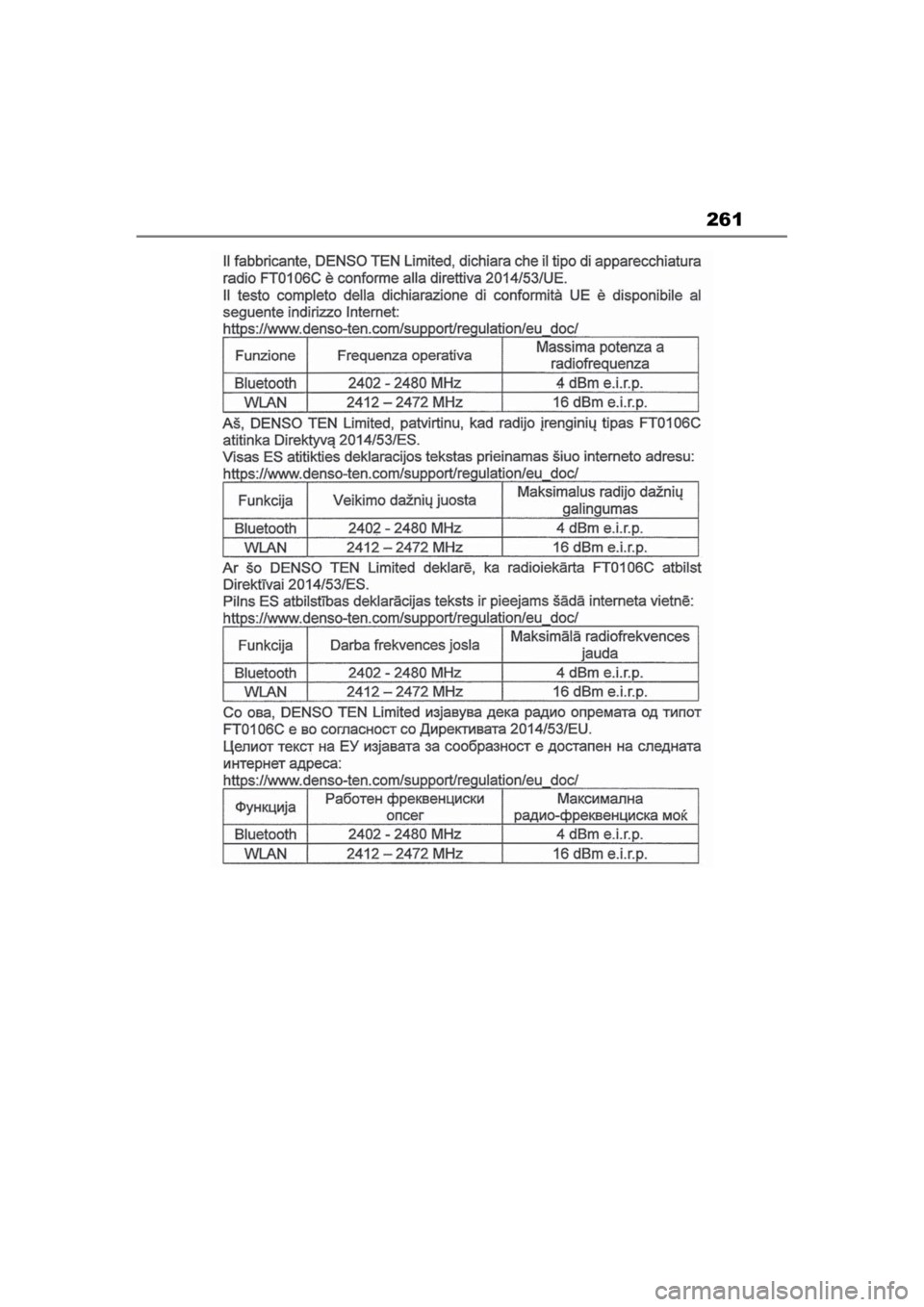 TOYOTA RAV4 PHEV 2021 Navodila Za Uporabo (in Slovenian) 261
pM_RAV4-Plug-in-Hybrid_Navi+MM_OM42C61E_(EE).book Page 261 Saturday, July 11, 2020 7:25 PM TOYOTA RAV4 PHEV 2021 Navodila Za Uporabo (in Slovenian) 261
pM_RAV4-Plug-in-Hybrid_Navi+MM_OM42C61E_(EE).book Page 261 Saturday, July 11, 2020 7:25 PM