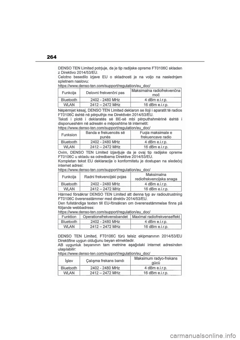 TOYOTA RAV4 PHEV 2021 Navodila Za Uporabo (in Slovenian) 264
pM_RAV4-Plug-in-Hybrid_Navi+MM_OM42C61E_(EE).book Page 264 Saturday, July 11, 2020 7:25 PM TOYOTA RAV4 PHEV 2021 Navodila Za Uporabo (in Slovenian) 264
pM_RAV4-Plug-in-Hybrid_Navi+MM_OM42C61E_(EE).book Page 264 Saturday, July 11, 2020 7:25 PM