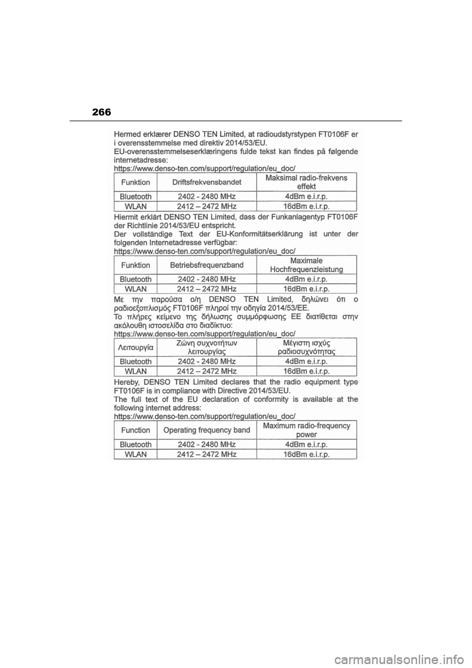 TOYOTA RAV4 PHEV 2021 Navodila Za Uporabo (in Slovenian) 266
pM_RAV4-Plug-in-Hybrid_Navi+MM_OM42C61E_(EE).book Page 266 Saturday, July 11, 2020 7:25 PM TOYOTA RAV4 PHEV 2021 Navodila Za Uporabo (in Slovenian) 266
pM_RAV4-Plug-in-Hybrid_Navi+MM_OM42C61E_(EE).book Page 266 Saturday, July 11, 2020 7:25 PM
