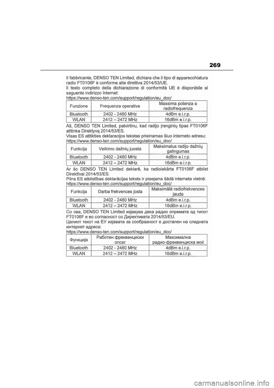 TOYOTA RAV4 PHEV 2021 Navodila Za Uporabo (in Slovenian) 269
pM_RAV4-Plug-in-Hybrid_Navi+MM_OM42C61E_(EE).book Page 269 Saturday, July 11, 2020 7:25 PM TOYOTA RAV4 PHEV 2021 Navodila Za Uporabo (in Slovenian) 269
pM_RAV4-Plug-in-Hybrid_Navi+MM_OM42C61E_(EE).book Page 269 Saturday, July 11, 2020 7:25 PM