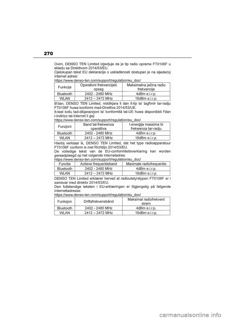 TOYOTA RAV4 PHEV 2021 Navodila Za Uporabo (in Slovenian) 270
pM_RAV4-Plug-in-Hybrid_Navi+MM_OM42C61E_(EE).book Page 270 Saturday, July 11, 2020 7:25 PM TOYOTA RAV4 PHEV 2021 Navodila Za Uporabo (in Slovenian) 270
pM_RAV4-Plug-in-Hybrid_Navi+MM_OM42C61E_(EE).book Page 270 Saturday, July 11, 2020 7:25 PM