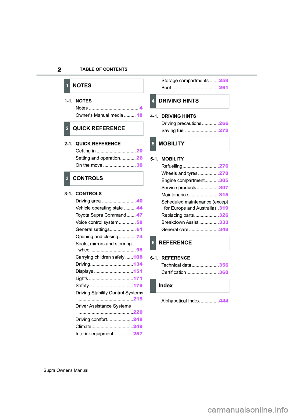 TOYOTA SUPRA 2019  Owners Manual 2
Supra Owners ManualTABLE OF CONTENTS
1-1. NOTES
Notes ......................................4
Owners Manual media .........18
2-1. QUICK REFERENCE
Getting in ..............................20
Setti