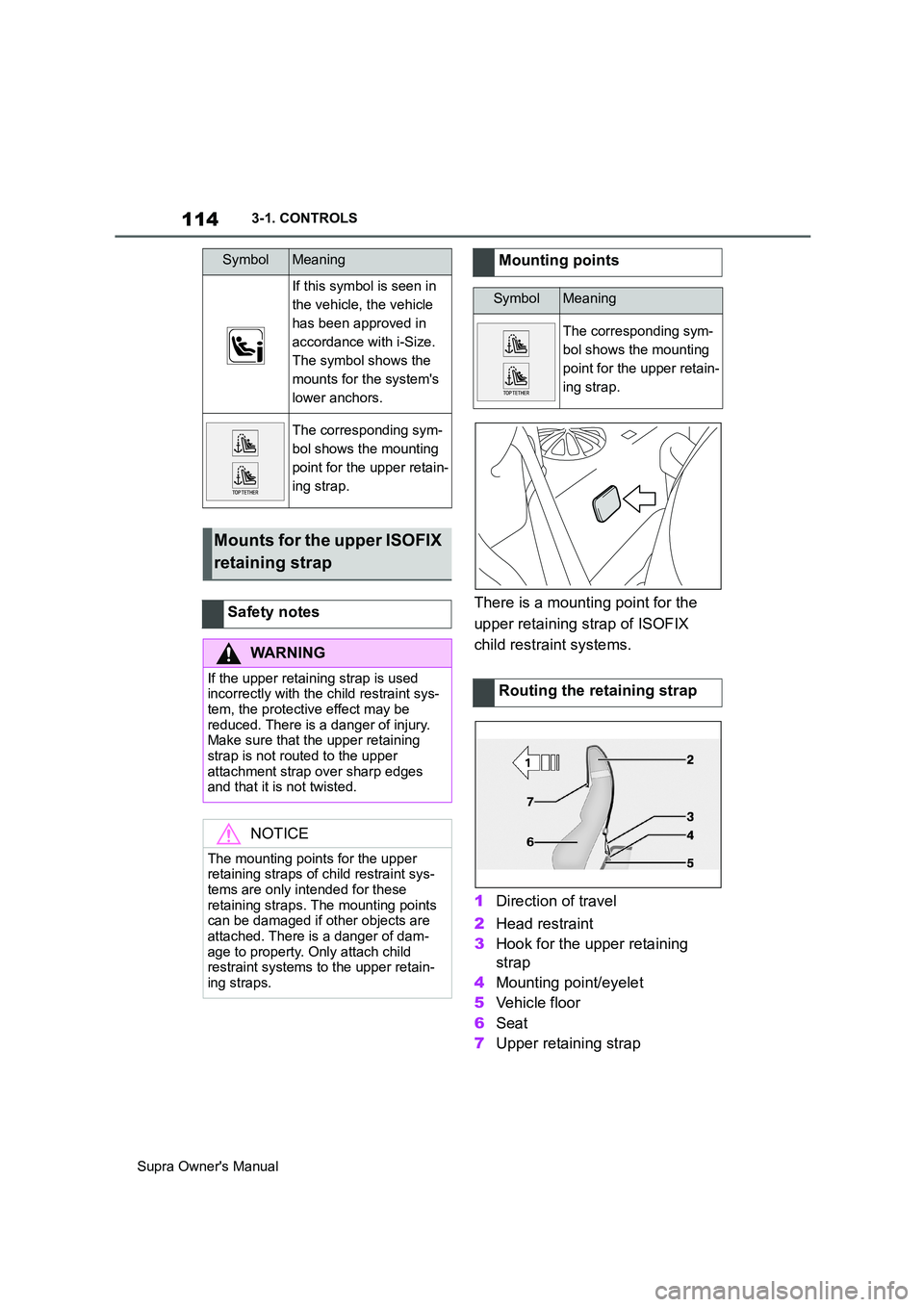 TOYOTA SUPRA 2019  Owners Manual 114
Supra Owners Manual3-1. CONTROLS
There is a mounting point for the 
upper retaining strap of ISOFIX 
child restraint systems.
1Direction of travel
2Head restraint
3Hook for the upper retaining 
s