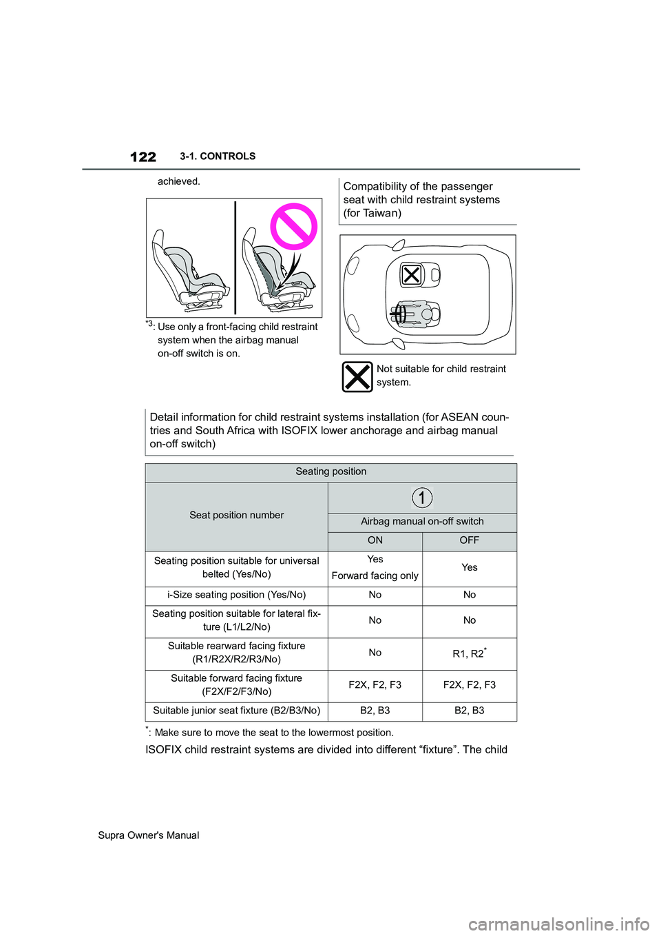 TOYOTA SUPRA 2019 Owners Manual 122
Supra Owners Manual3-1. CONTROLS
achieved.
*3: Use only a front-facing child restraint
system when the airbag manual
on-off switch is on.
*: Make sure to move the seat to the lowermost position TOYOTA SUPRA 2019 Owners Manual 122
Supra Owners Manual3-1. CONTROLS
achieved.
*3: Use only a front-facing child restraint
system when the airbag manual
on-off switch is on.
*: Make sure to move the seat to the lowermost position