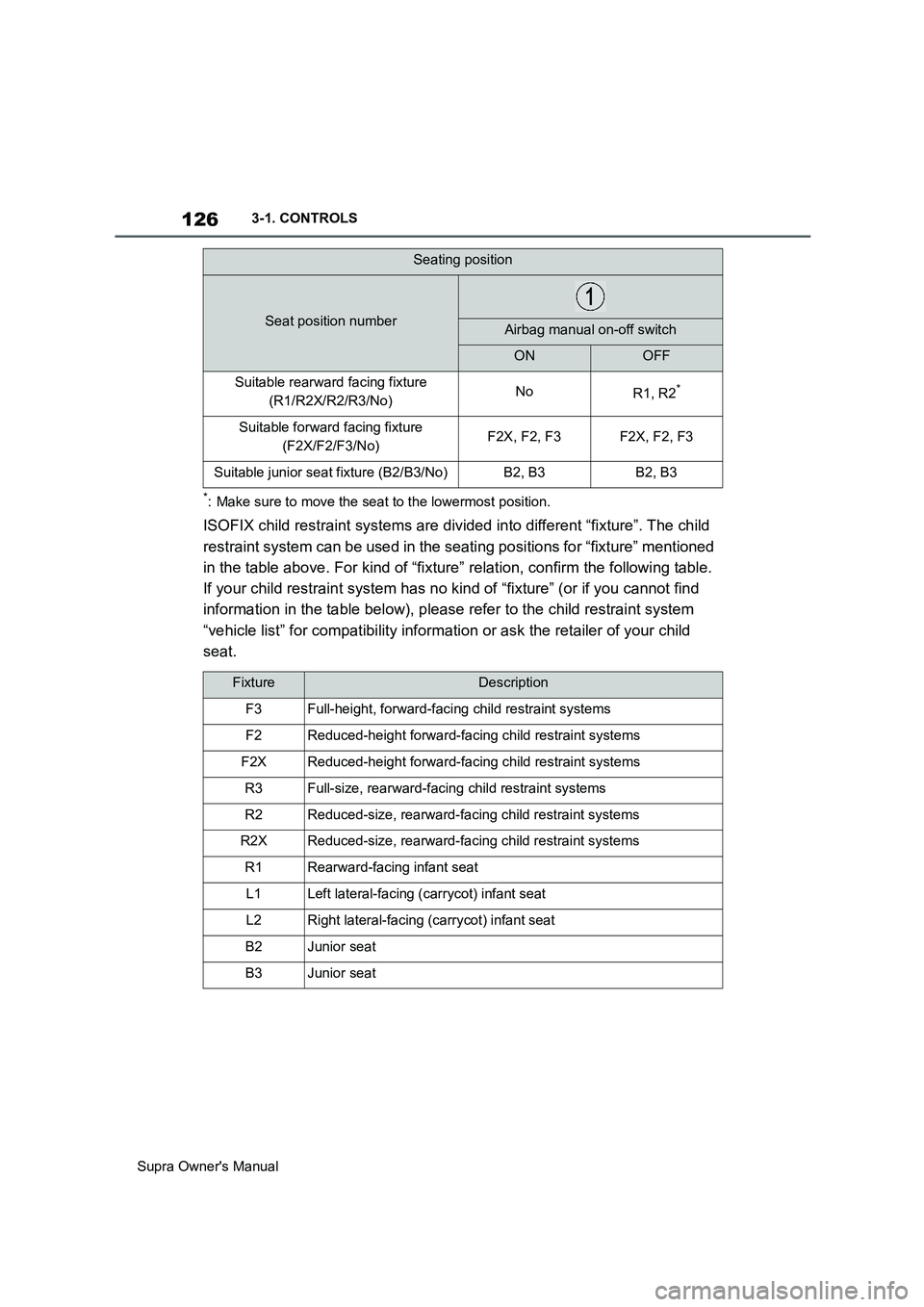 TOYOTA SUPRA 2019 Owners Manual 126
Supra Owners Manual3-1. CONTROLS
*: Make sure to move the seat to the lowermost position.
ISOFIX child restraint systems are divided into different “fixture”. The child
restraint system can TOYOTA SUPRA 2019 Owners Manual 126
Supra Owners Manual3-1. CONTROLS
*: Make sure to move the seat to the lowermost position.
ISOFIX child restraint systems are divided into different “fixture”. The child
restraint system can