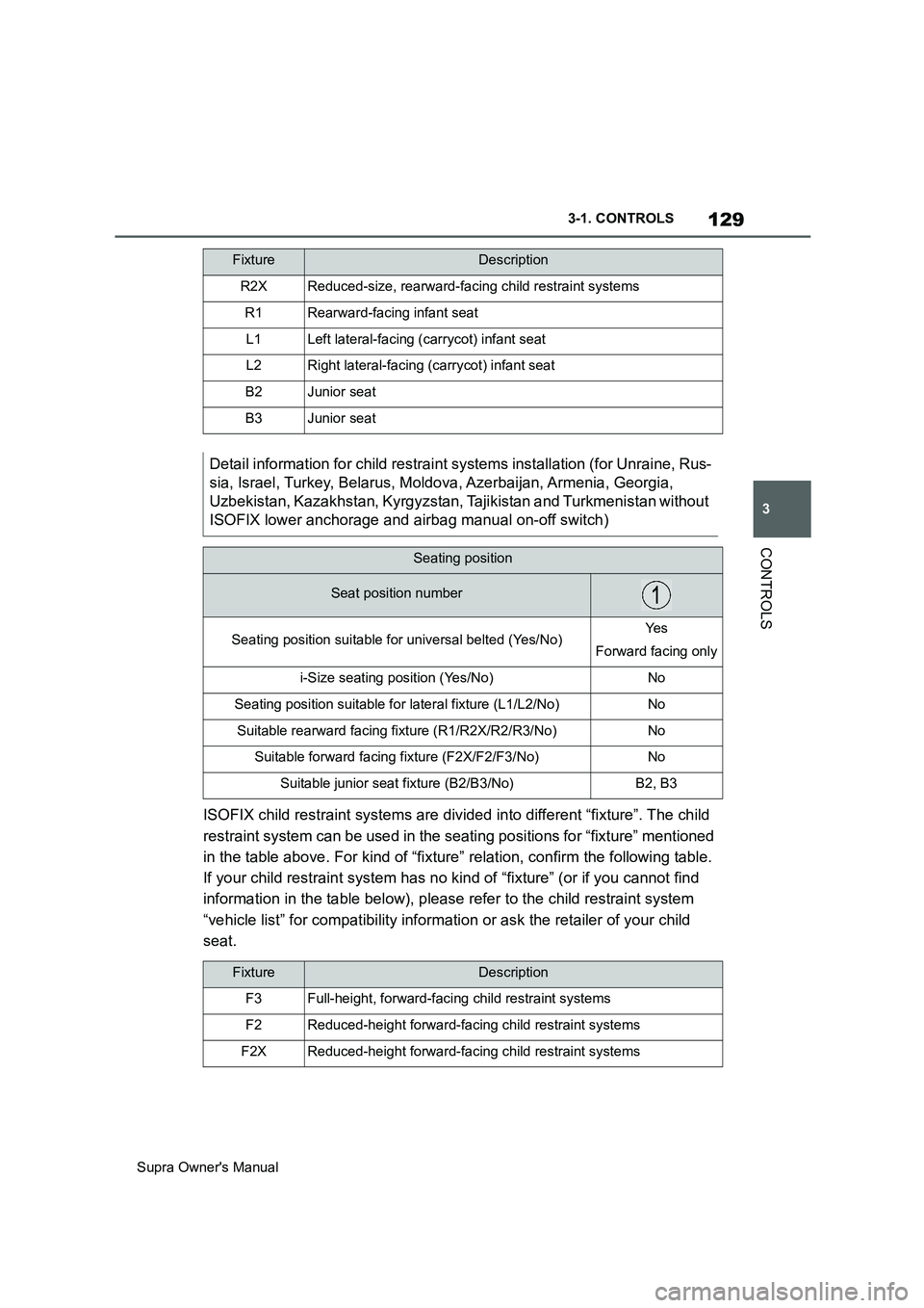 TOYOTA SUPRA 2019 Owners Manual 129
3
Supra Owners Manual3-1. CONTROLS
CONTROLS
ISOFIX child restraint systems are divided into different “fixture”. The child
restraint system can be used in the seating positions for “fixtur TOYOTA SUPRA 2019 Owners Manual 129
3
Supra Owners Manual3-1. CONTROLS
CONTROLS
ISOFIX child restraint systems are divided into different “fixture”. The child
restraint system can be used in the seating positions for “fixtur